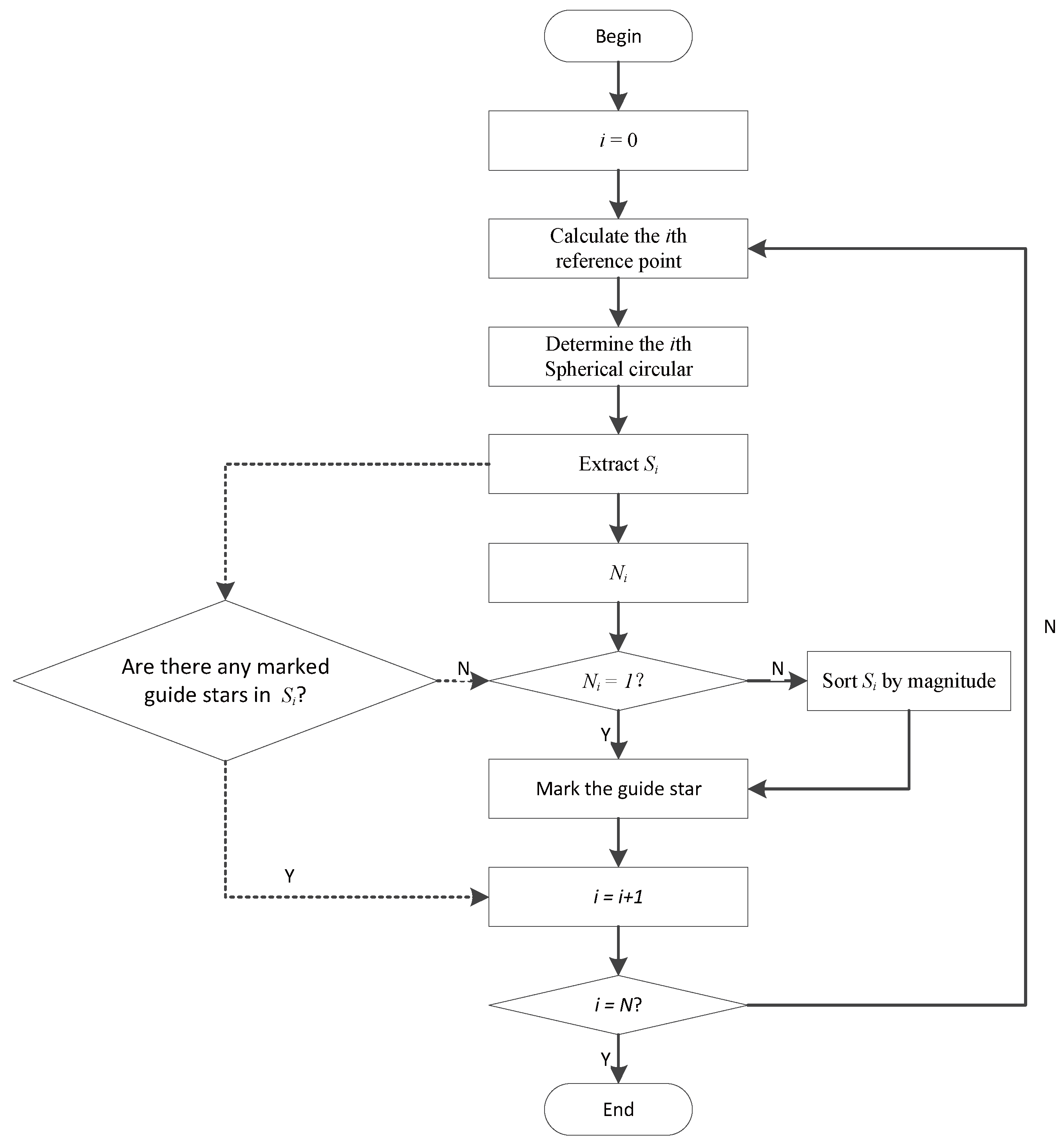 Sensors 19 01457 g005