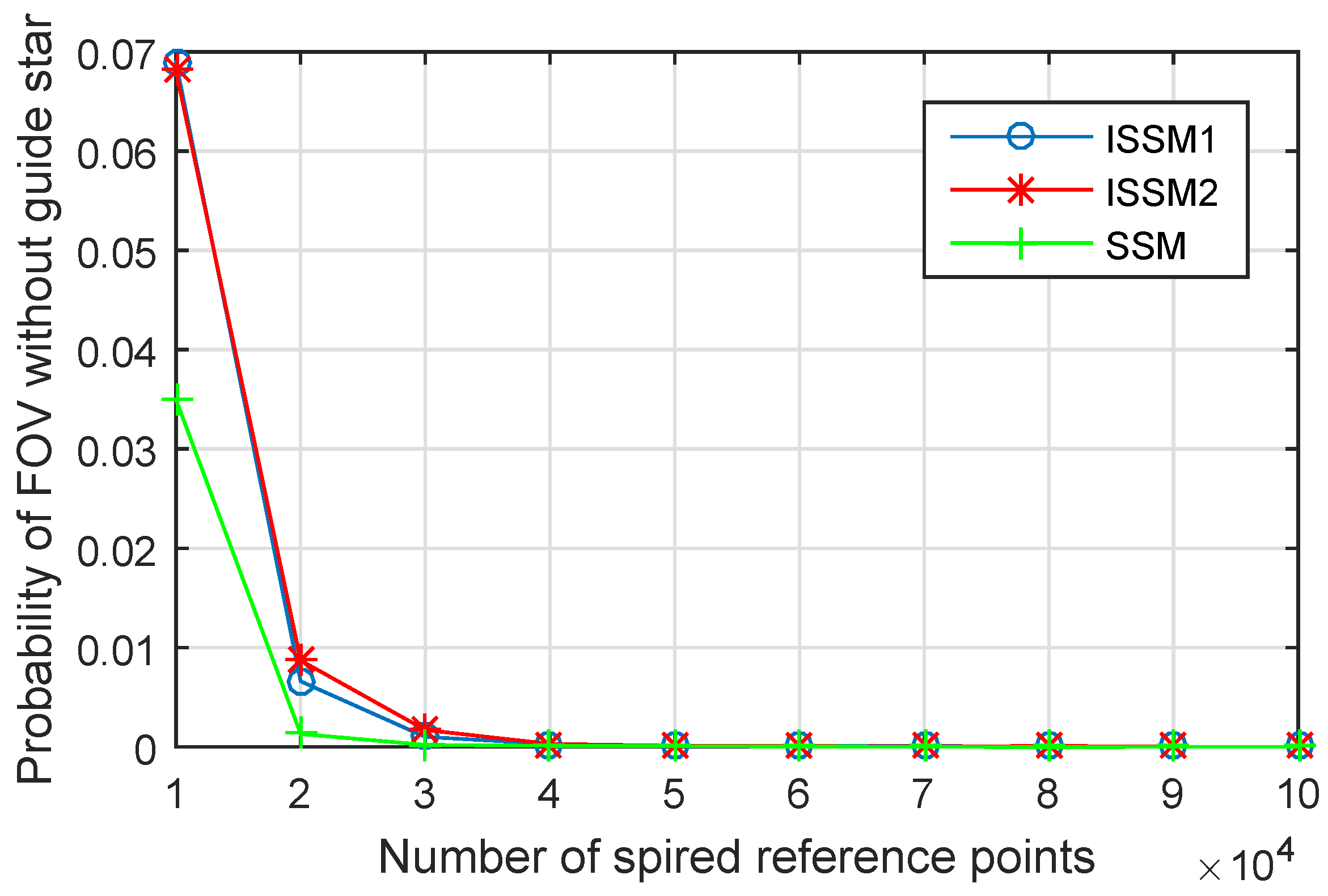Sensors 19 01457 g007
