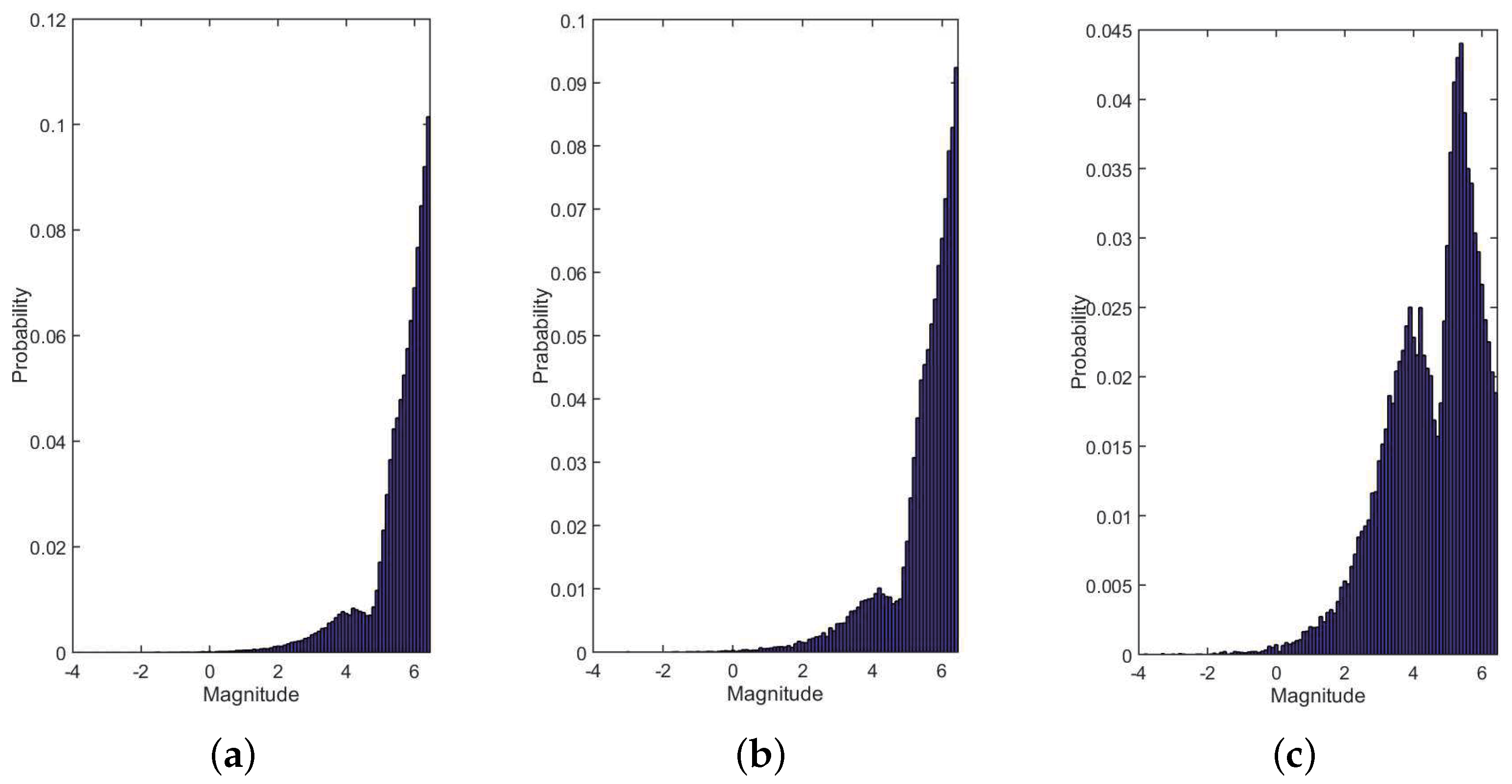 Sensors 19 01457 g010a