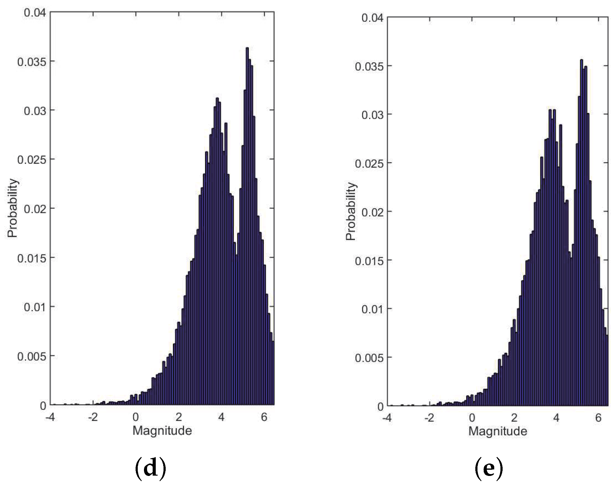 Sensors 19 01457 g010b