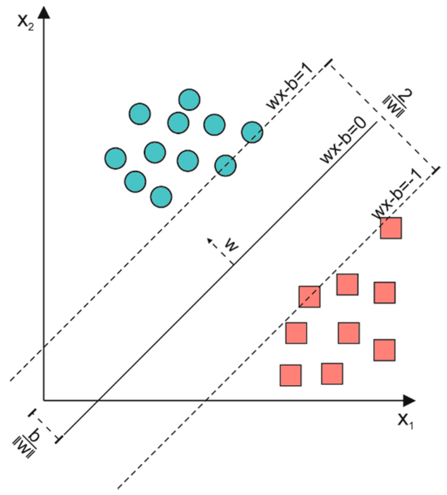Sensors 19 01461 g001