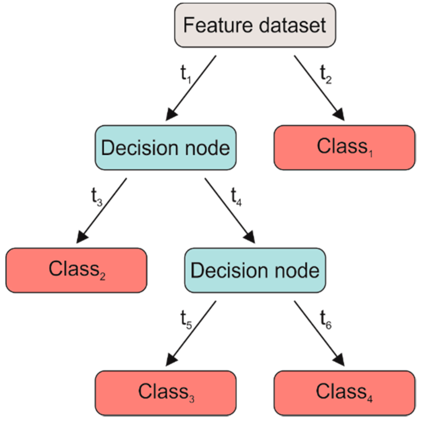 Sensors 19 01461 g004