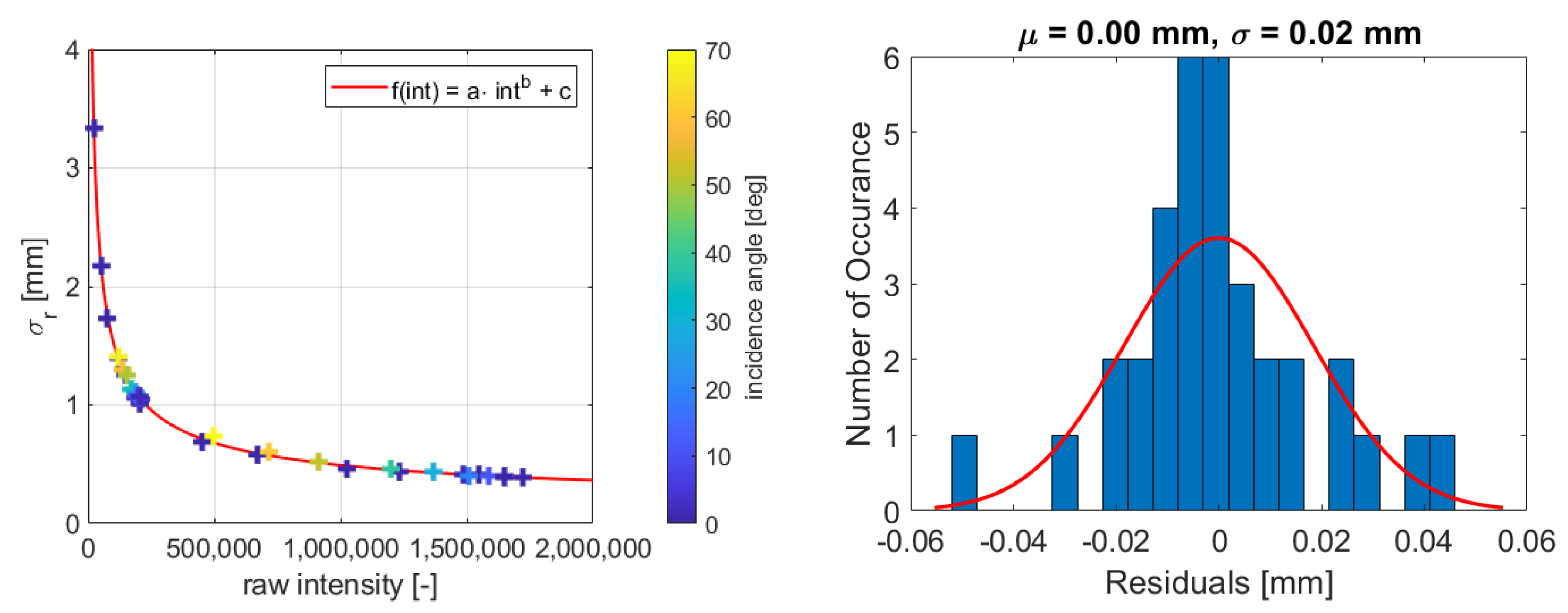 Sensors 19 01466 g005