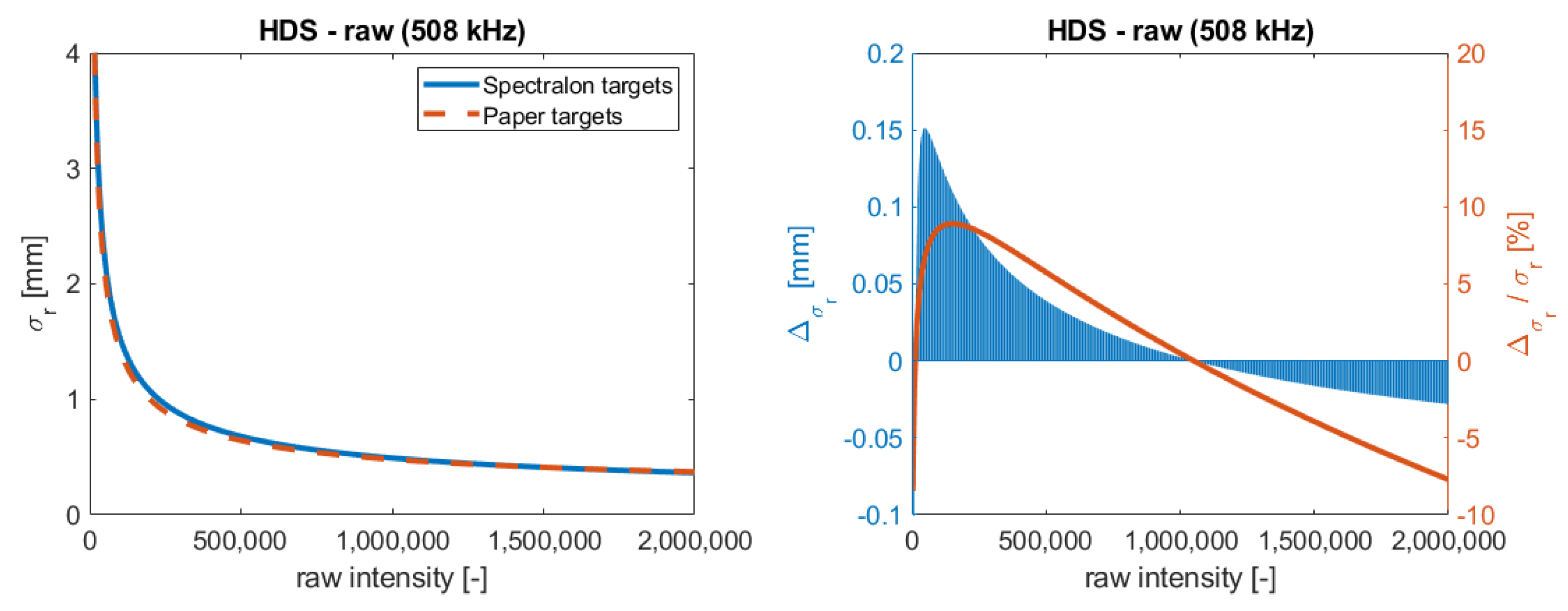 Sensors 19 01466 g006