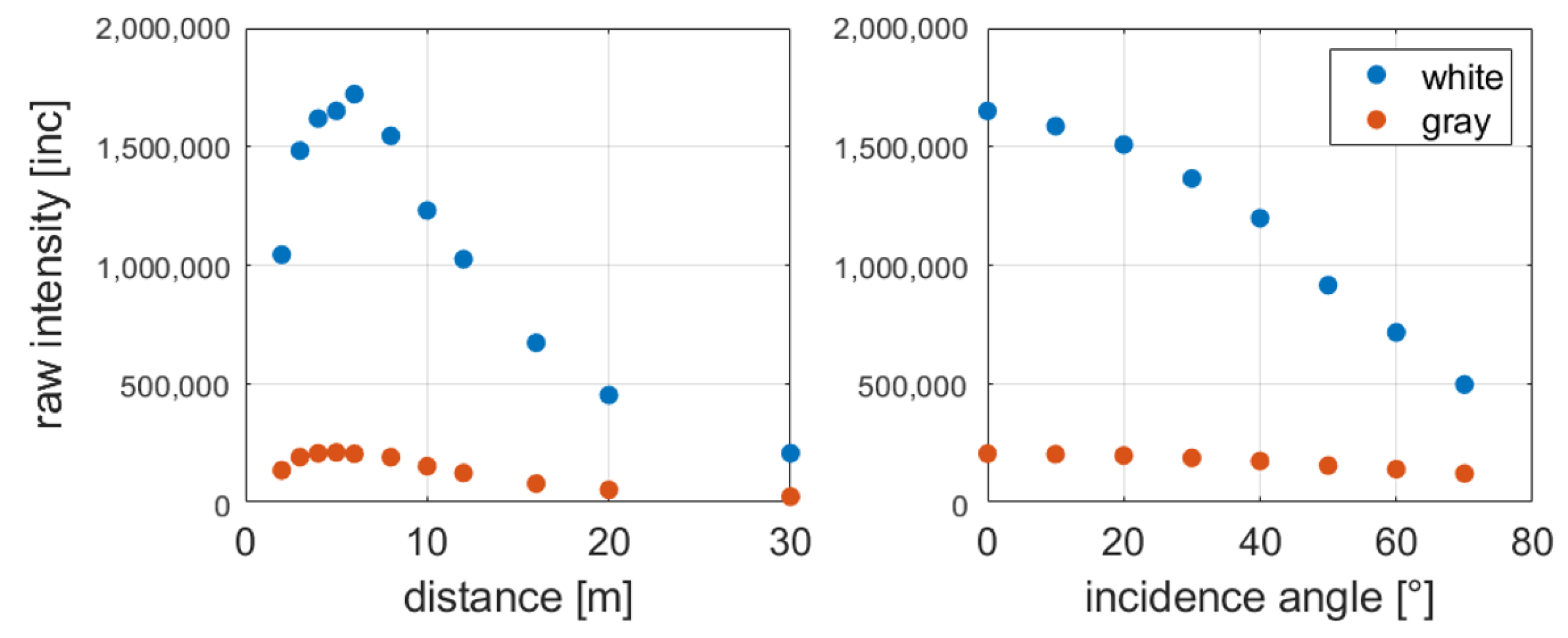 Sensors 19 01466 g007