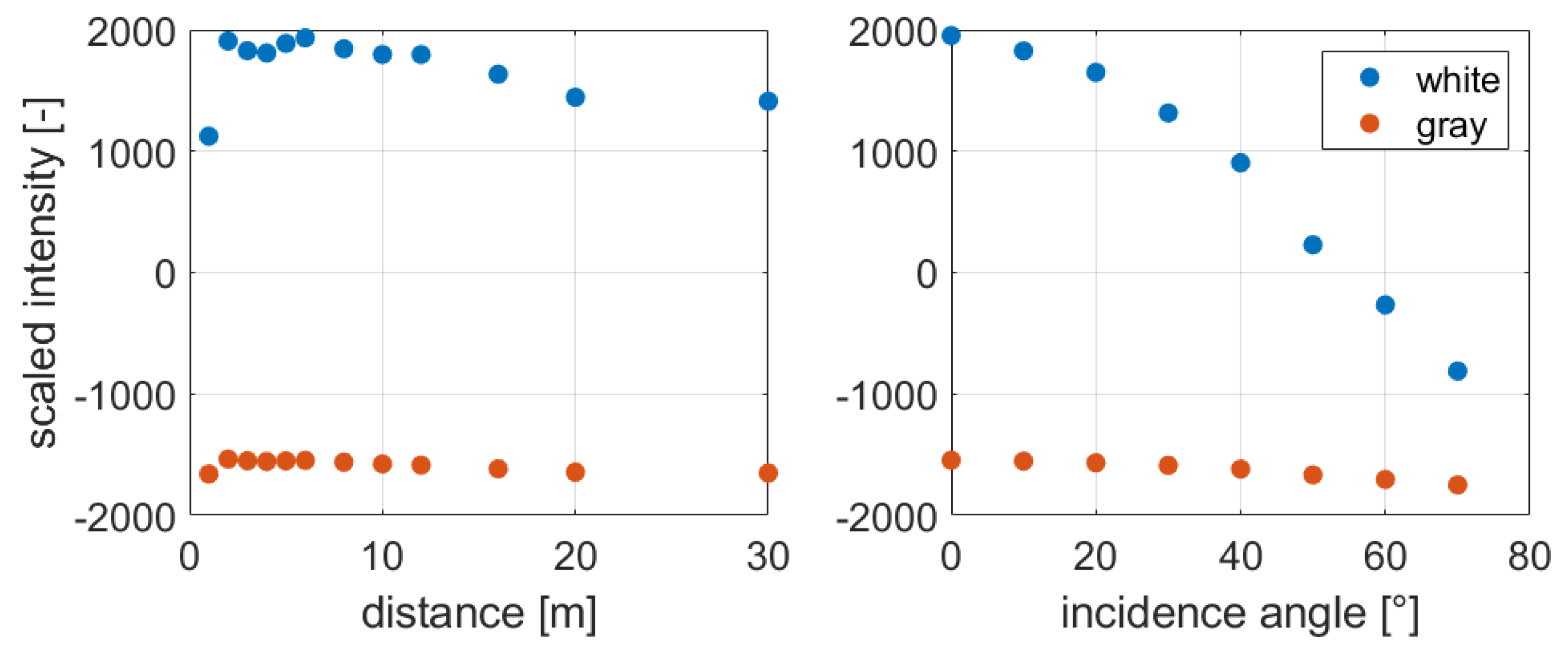 Sensors 19 01466 g008