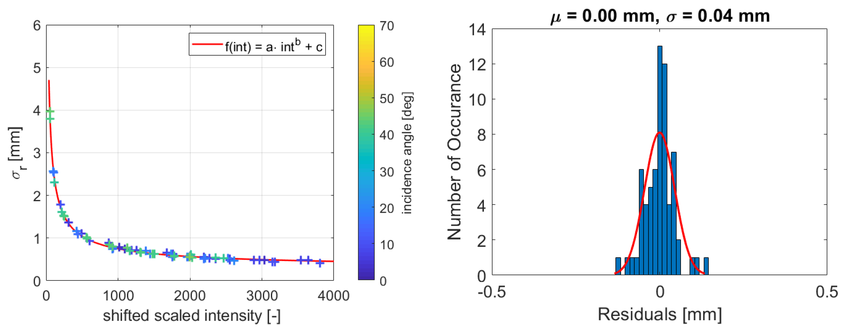 Sensors 19 01466 g009