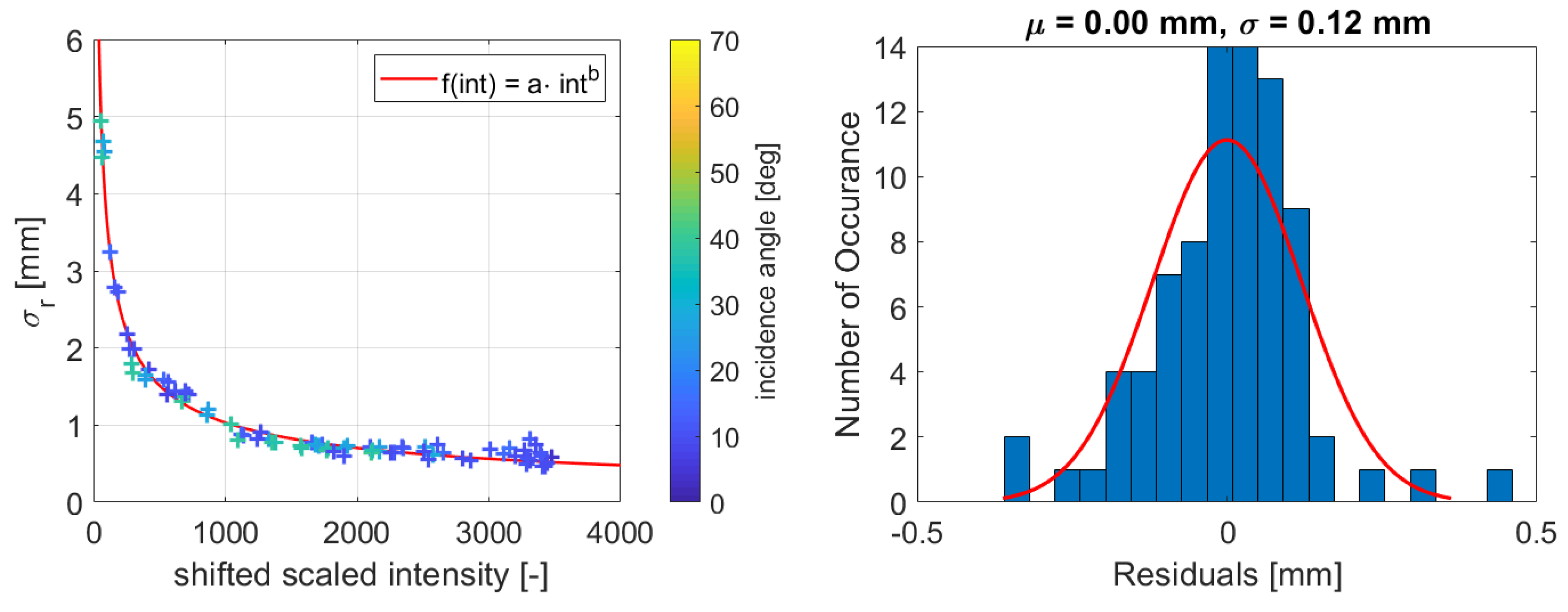 Sensors 19 01466 g010