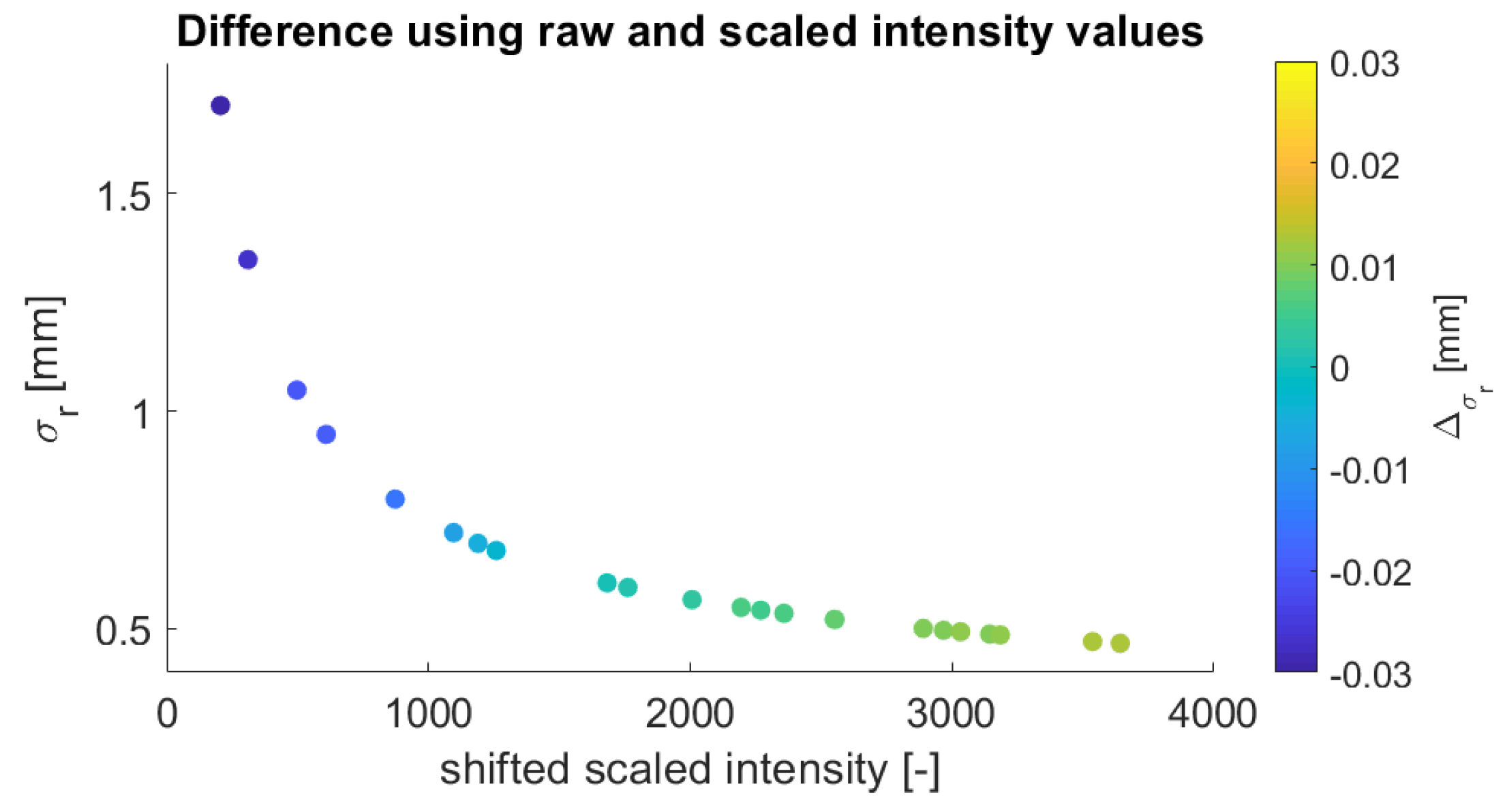 Sensors 19 01466 g011