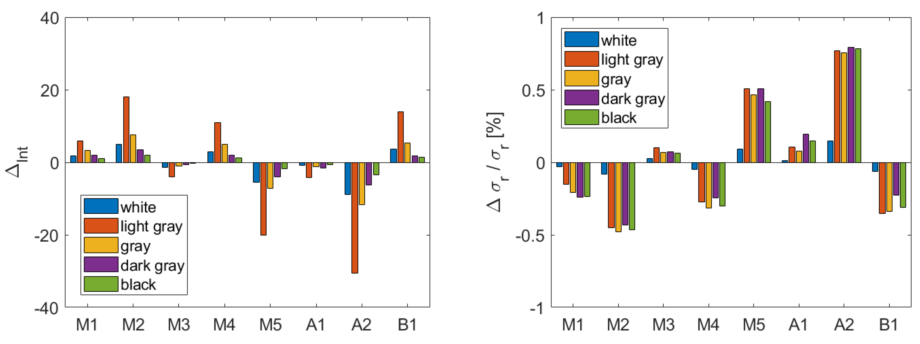 Sensors 19 01466 g012