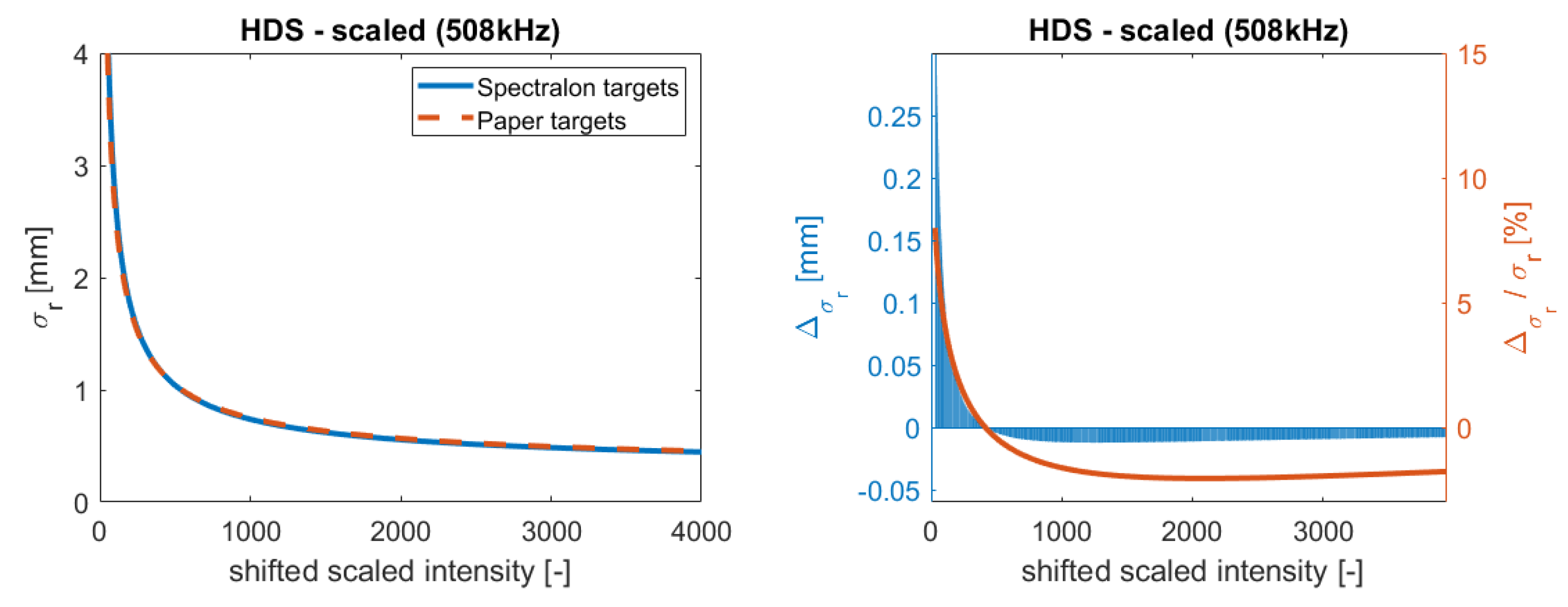 Sensors 19 01466 g013