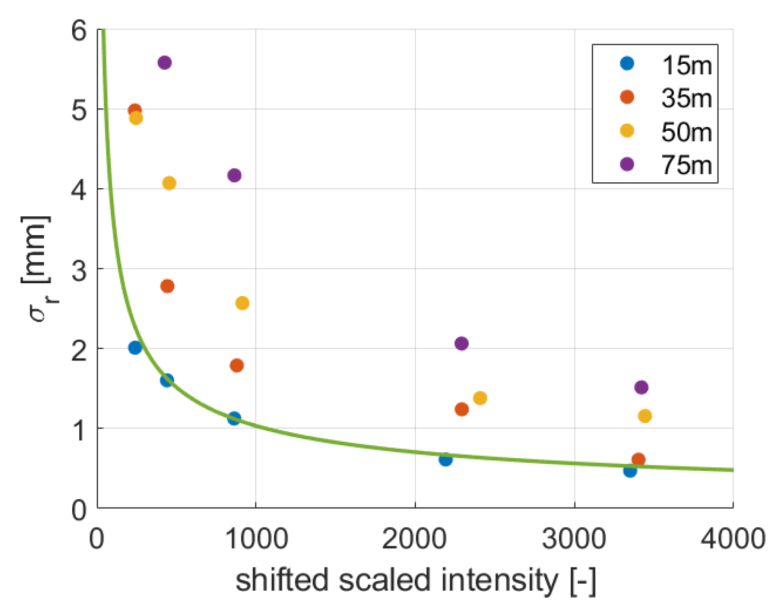 Sensors 19 01466 g014