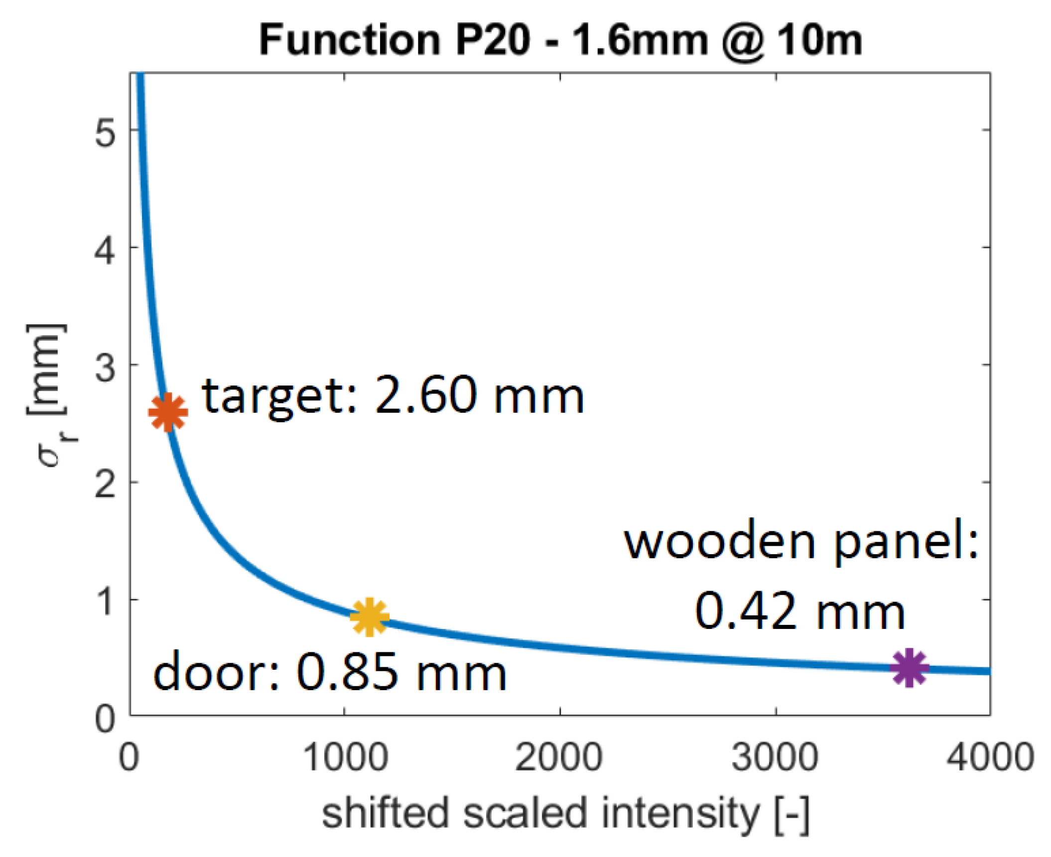 Sensors 19 01466 g015