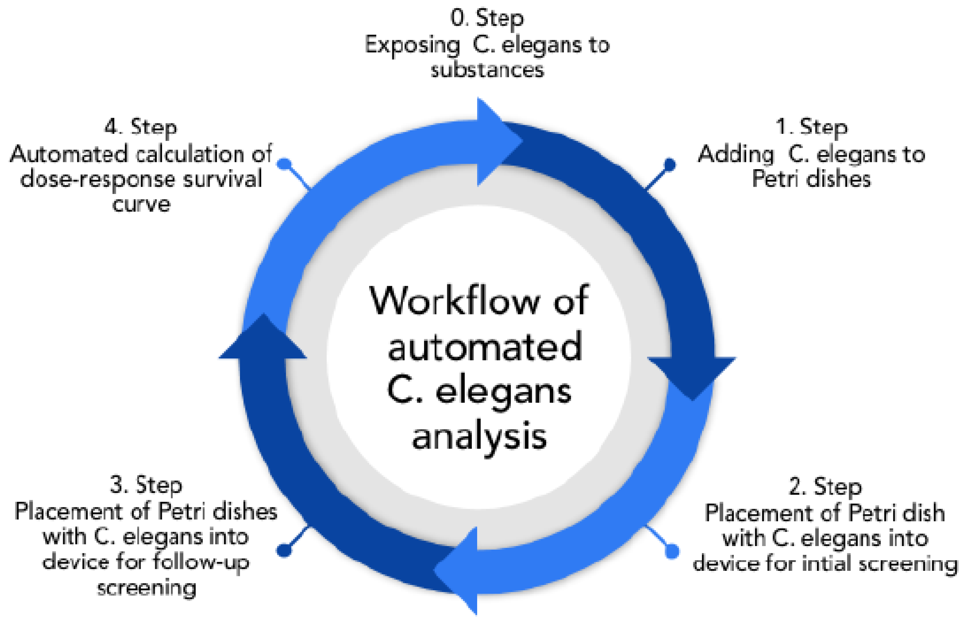 Sensors 19 01468 g001