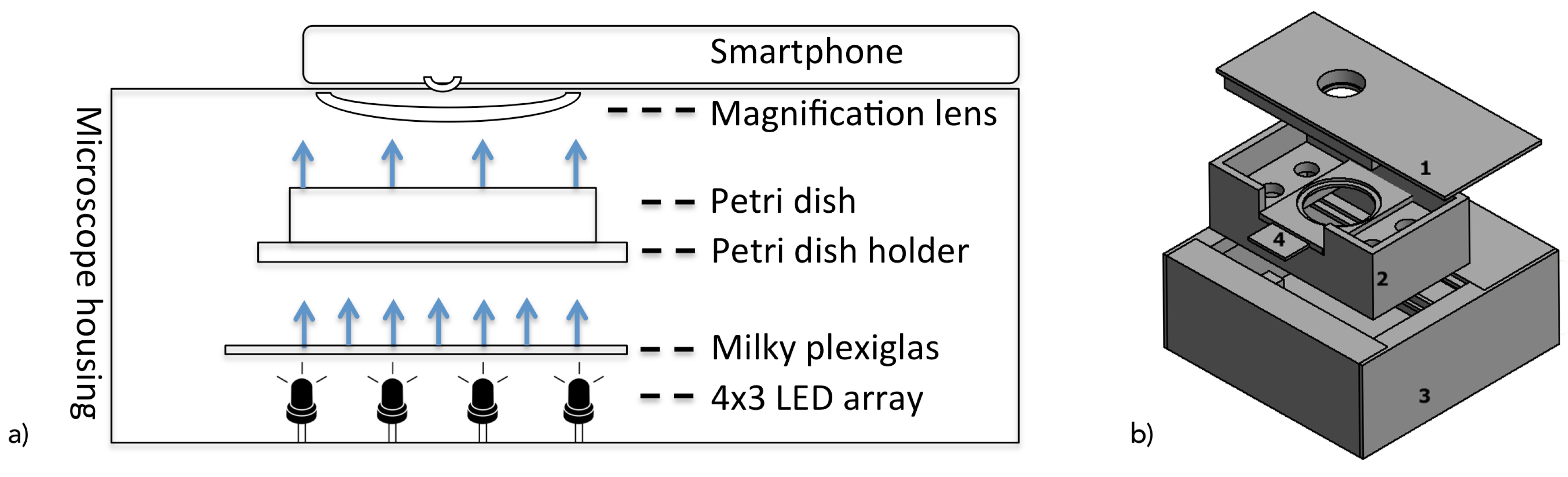 Sensors 19 01468 g002