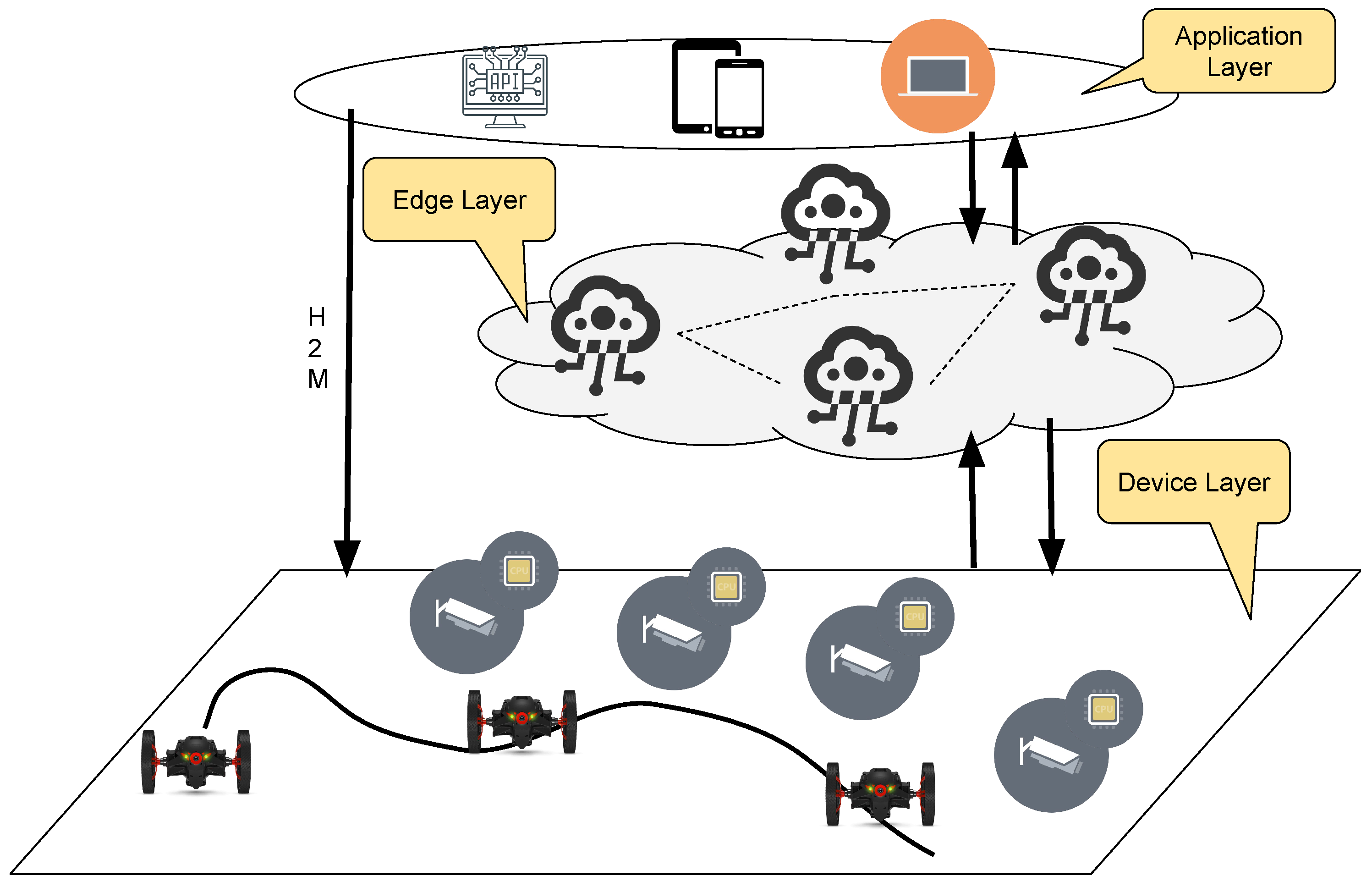 Sensors 19 01469 g001