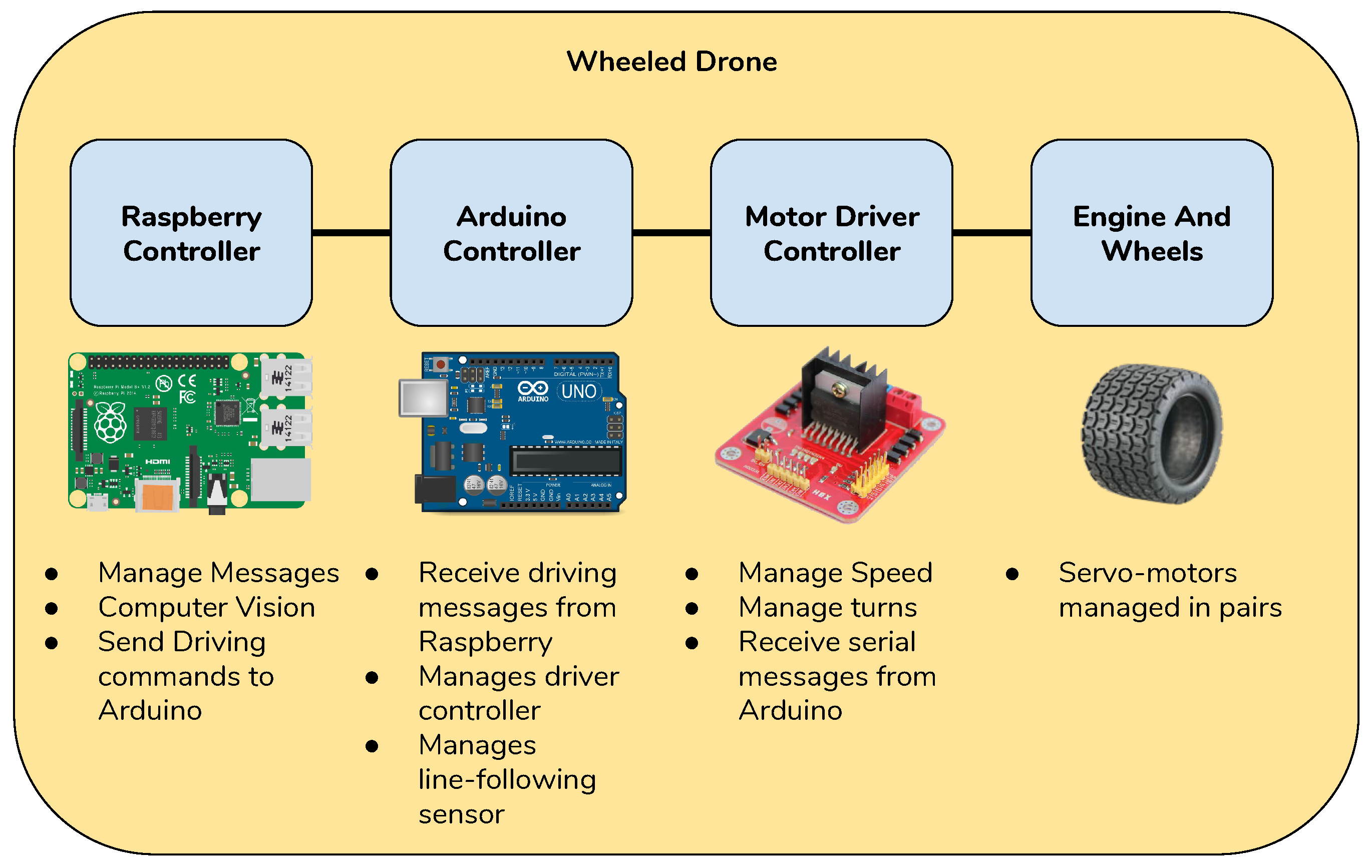Sensors 19 01469 g004