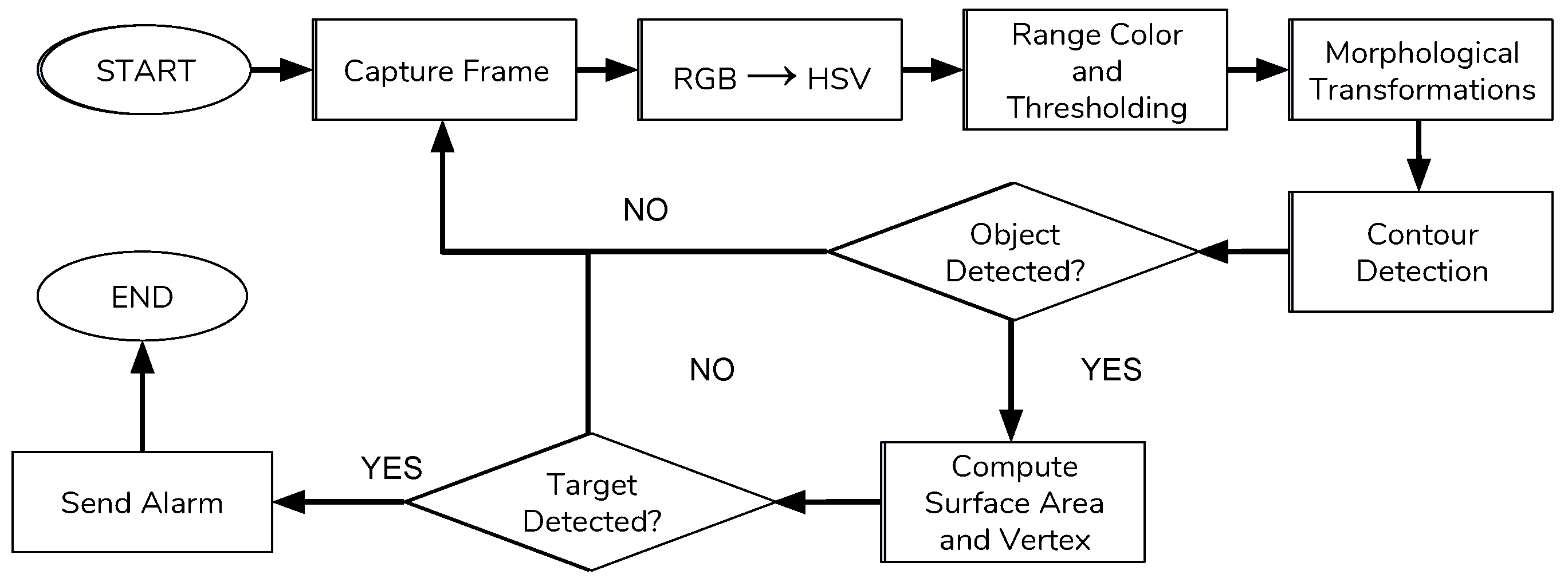 Sensors 19 01469 g006