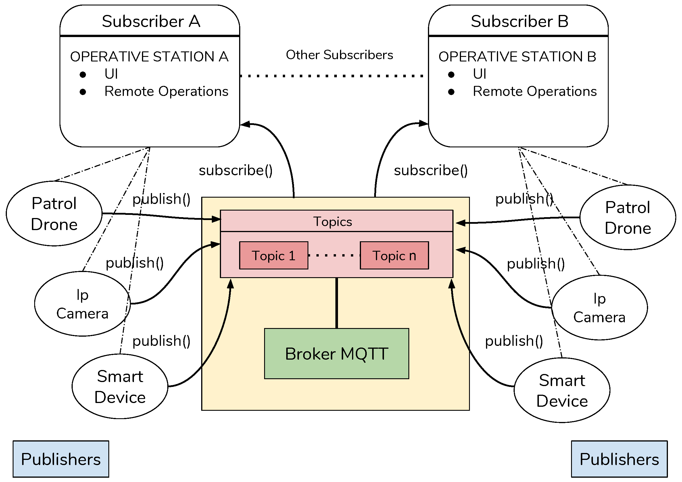 Sensors 19 01469 g007