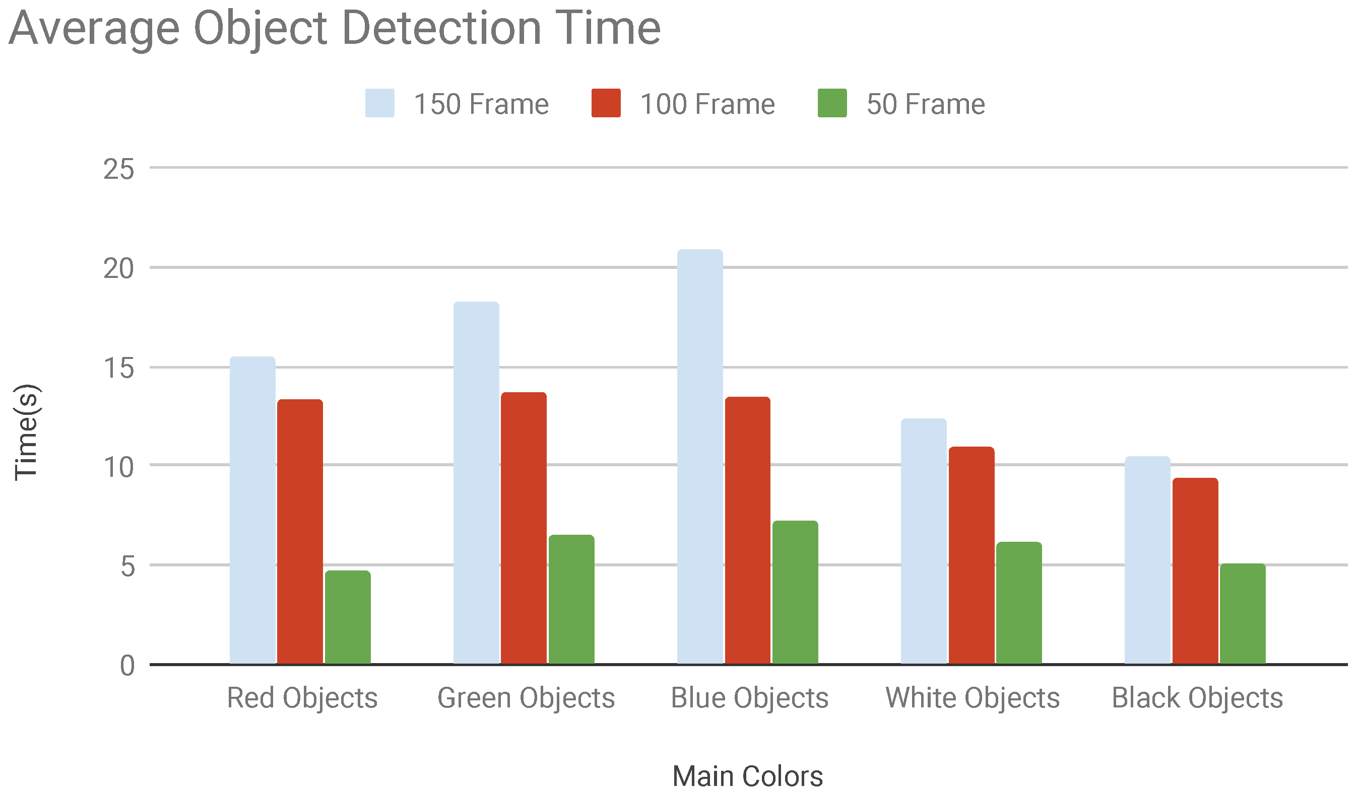 Sensors 19 01469 g009
