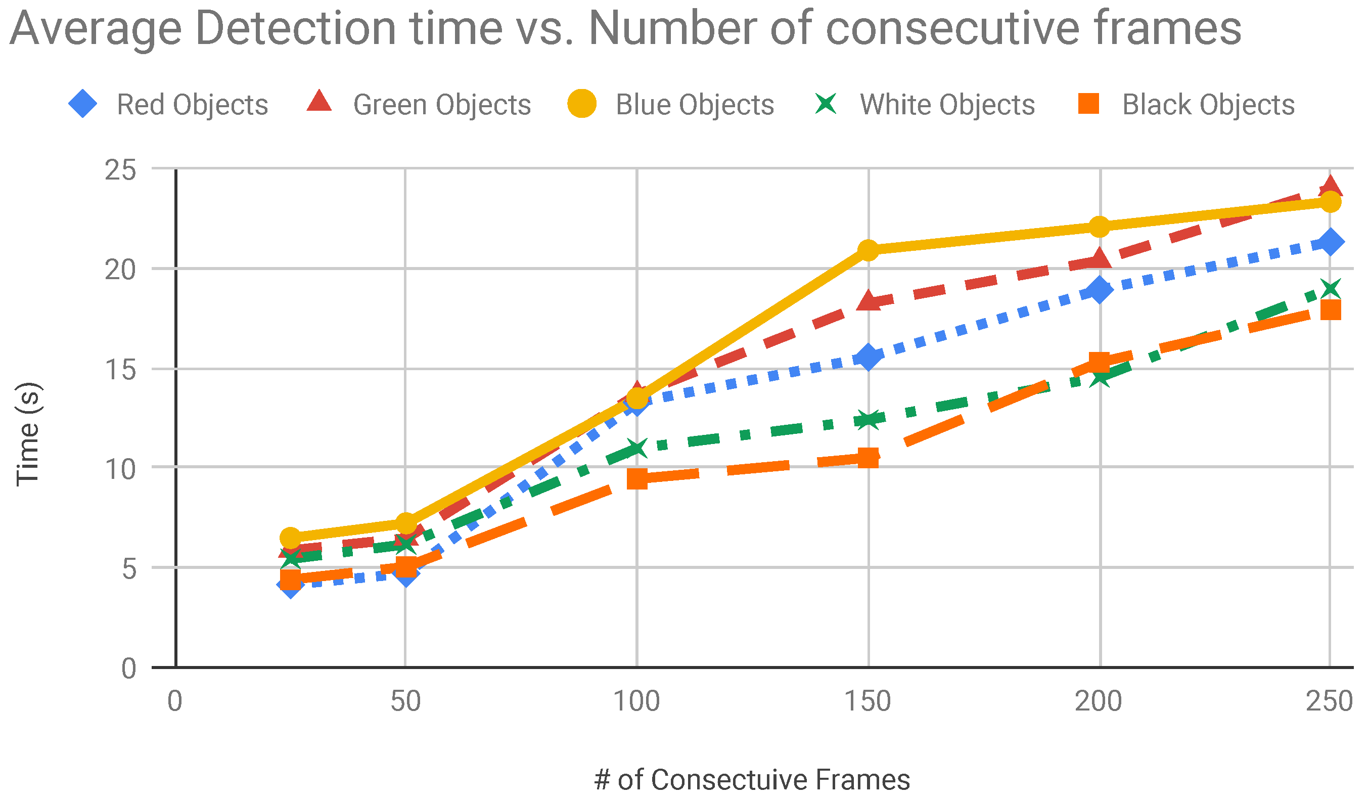 Sensors 19 01469 g010