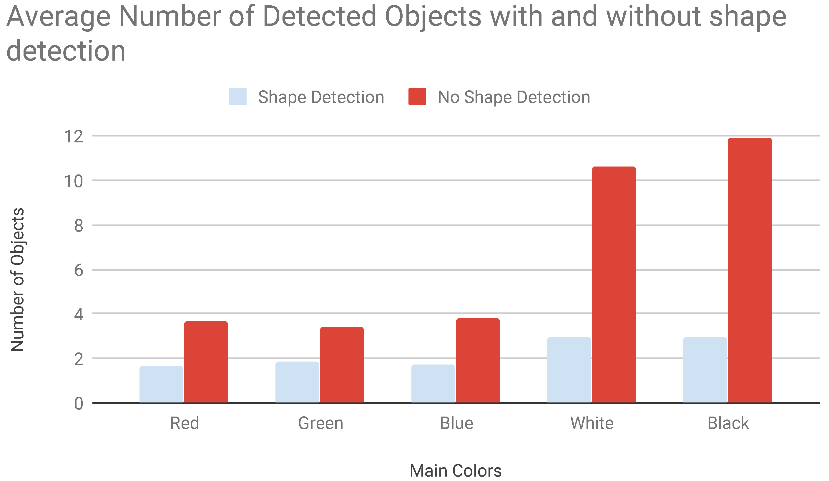 Sensors 19 01469 g012