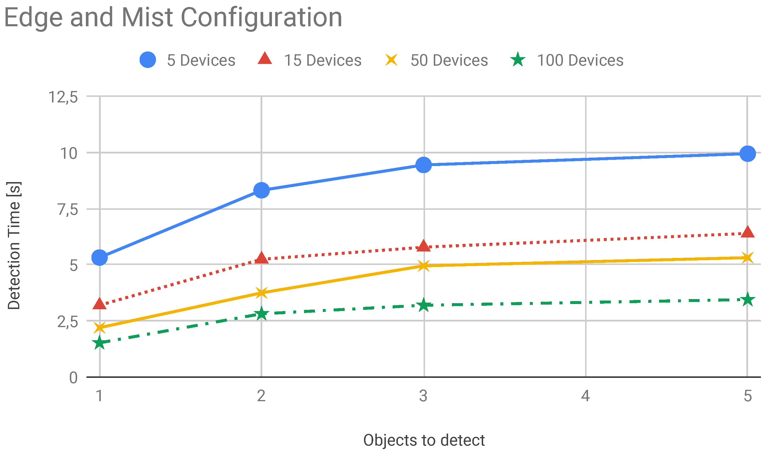 Sensors 19 01469 g015