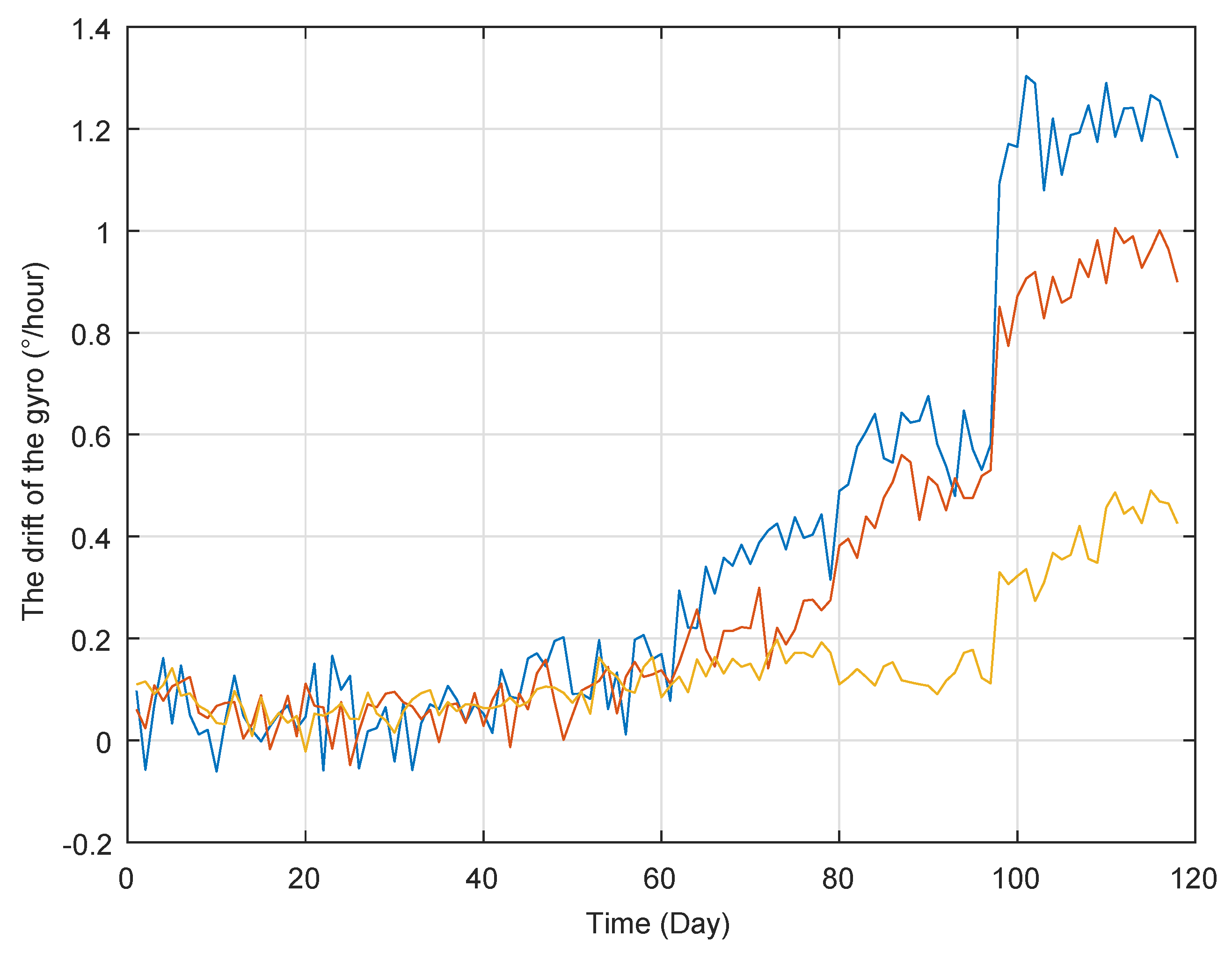 Sensors 19 01472 g001