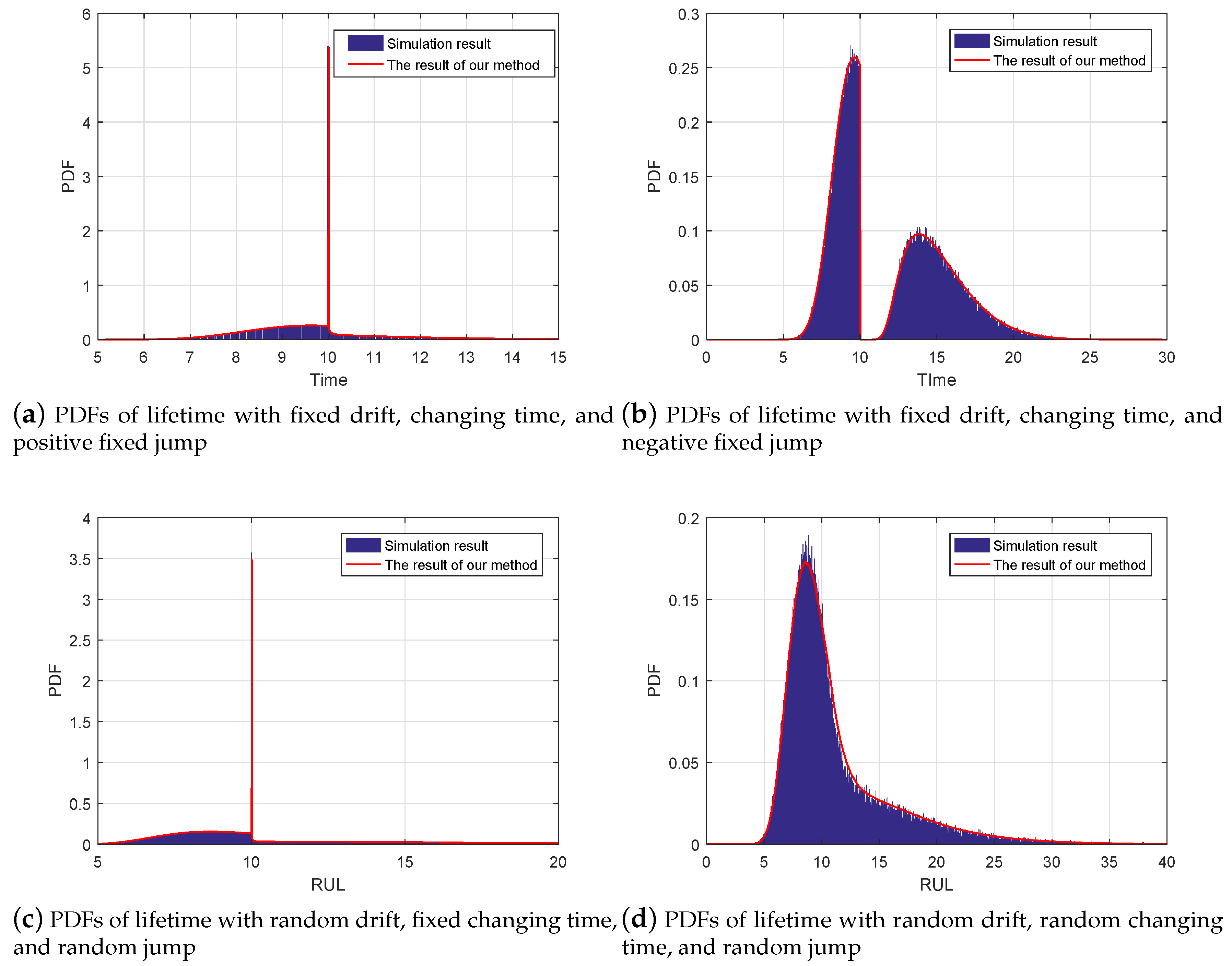 Sensors 19 01472 g002