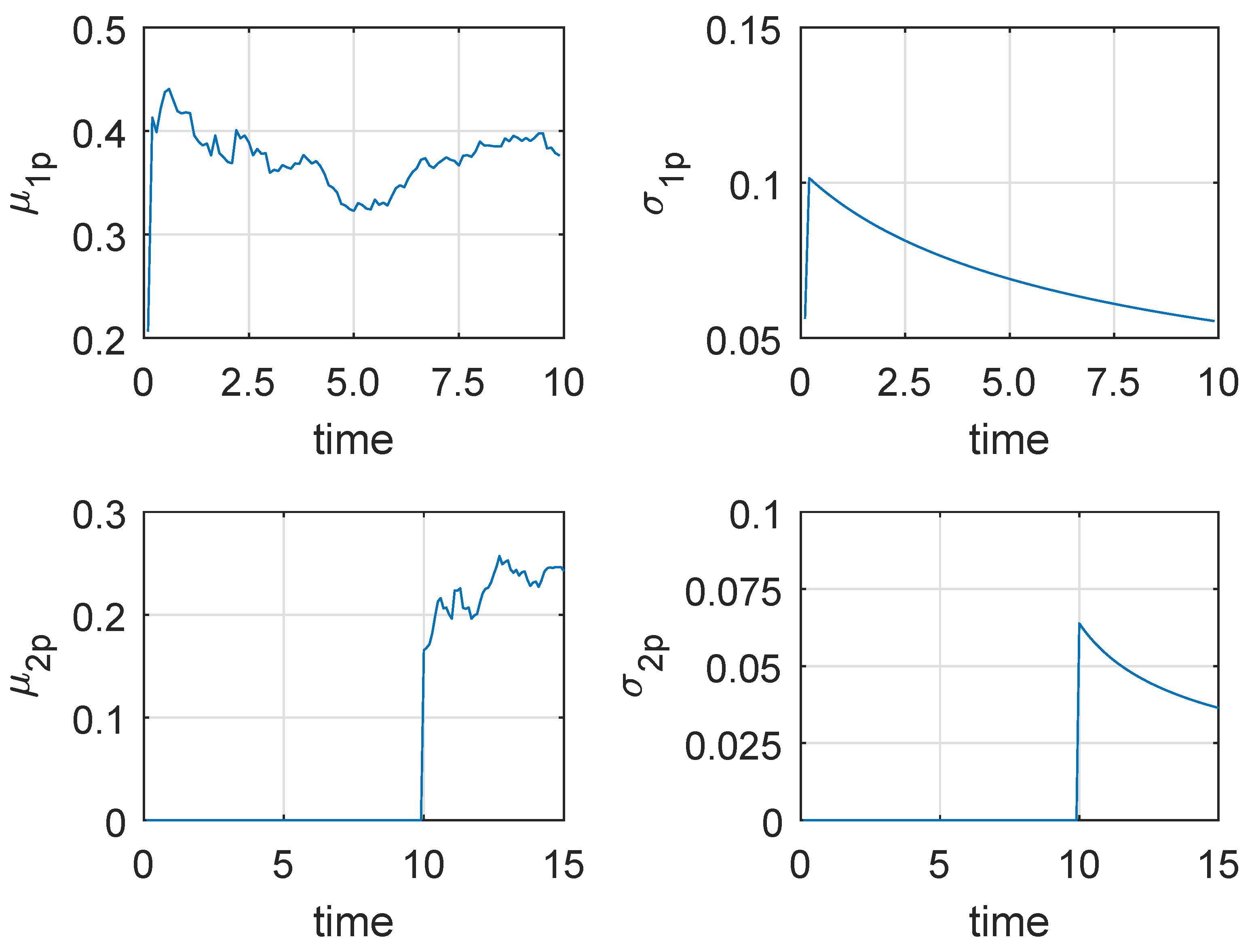 Sensors 19 01472 g005