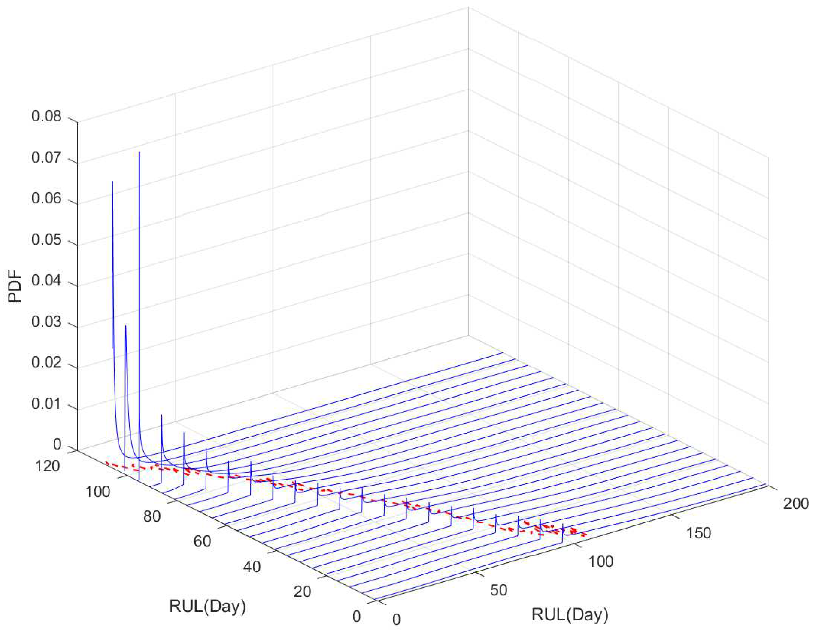 Sensors 19 01472 g007