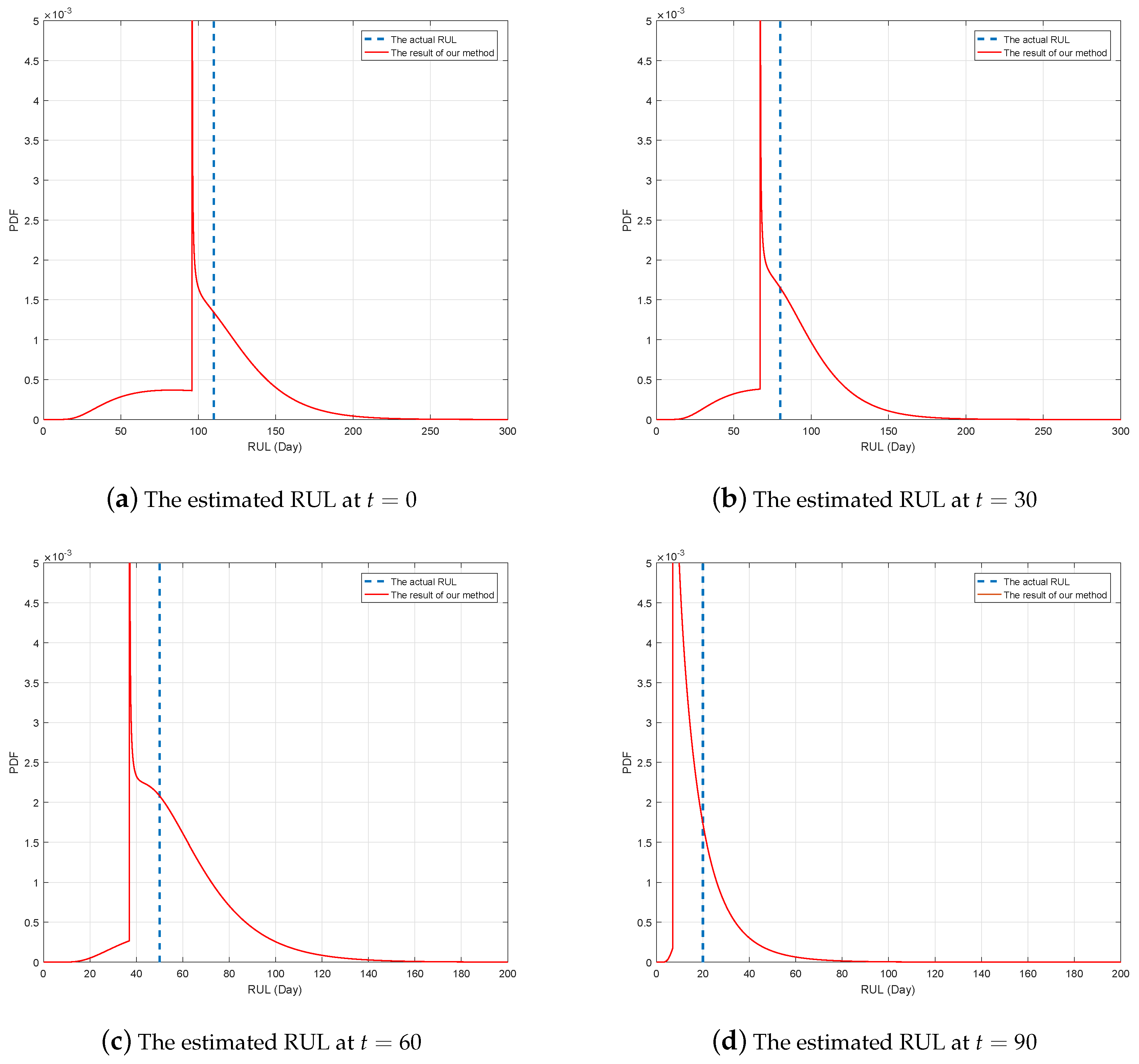Sensors 19 01472 g008