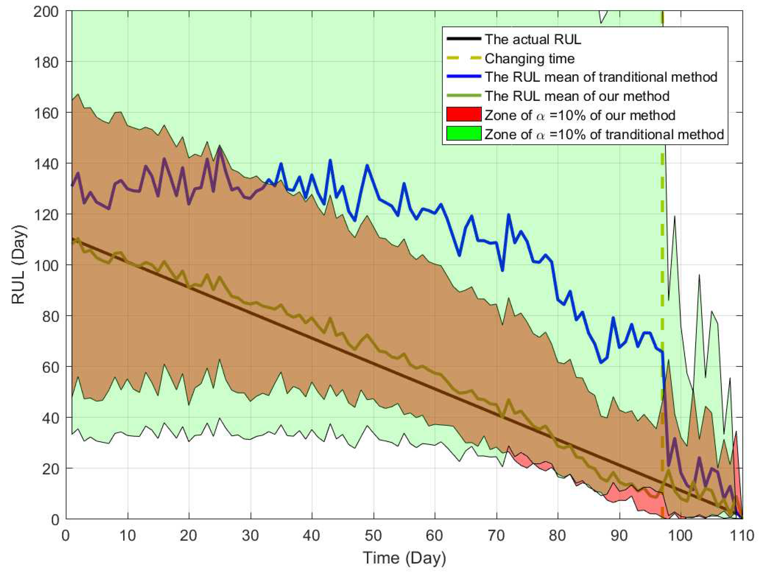 Sensors 19 01472 g009