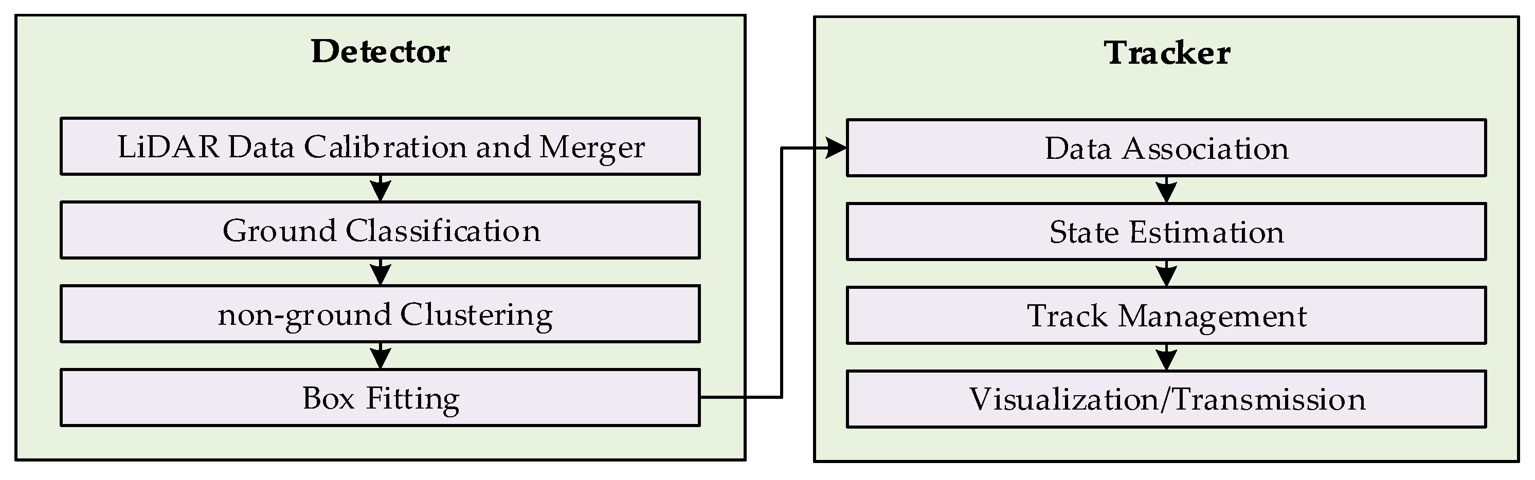 Sensors 19 01474 g001