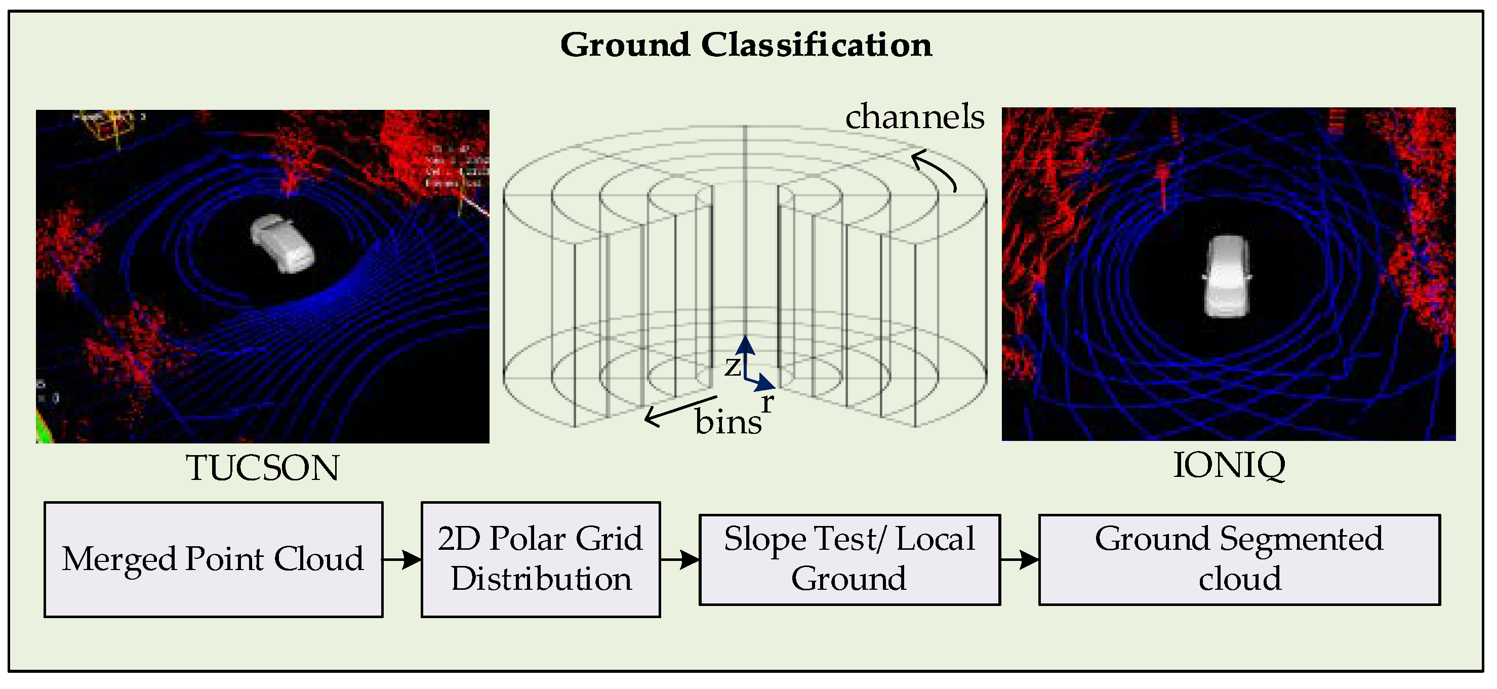 Sensors 19 01474 g003