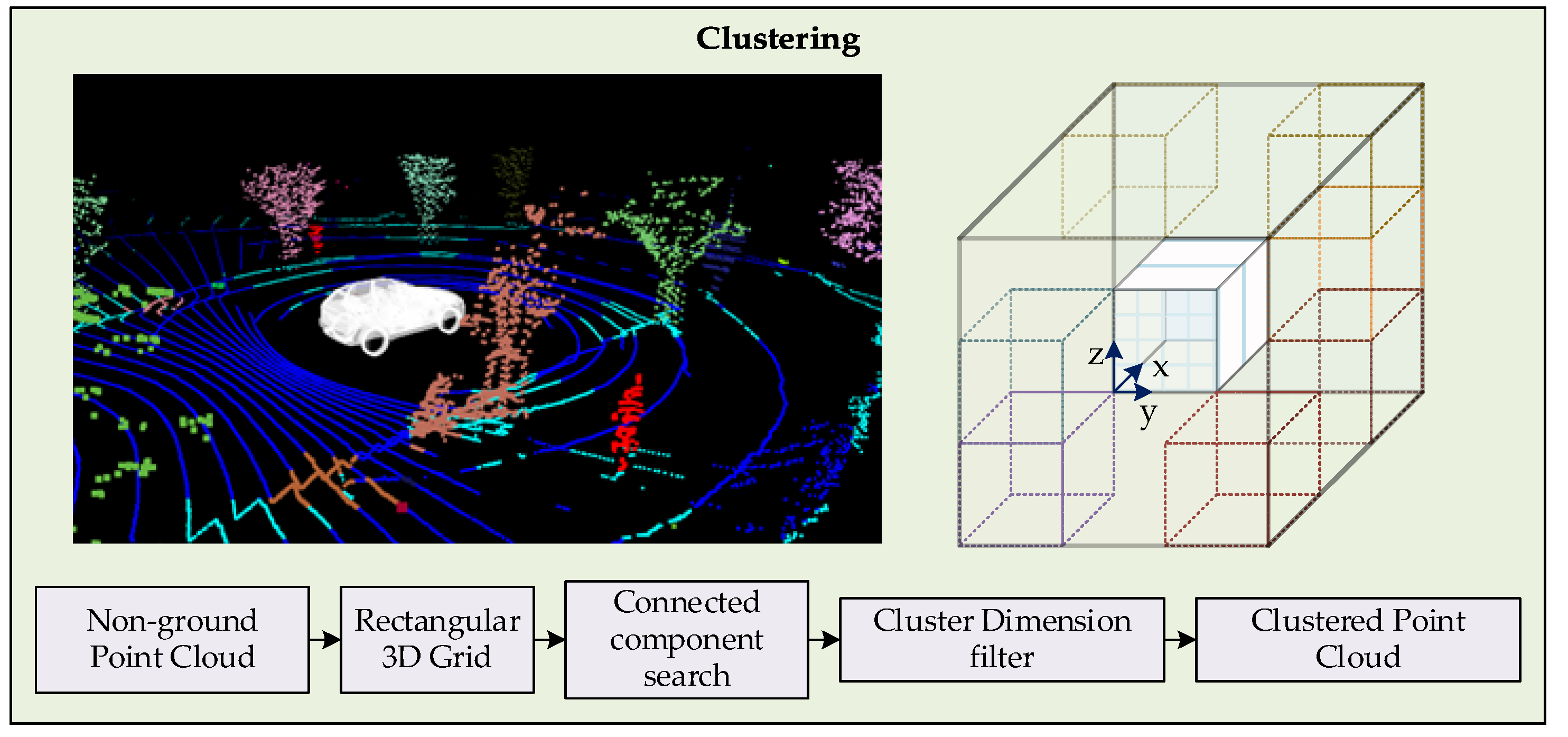 Sensors 19 01474 g004