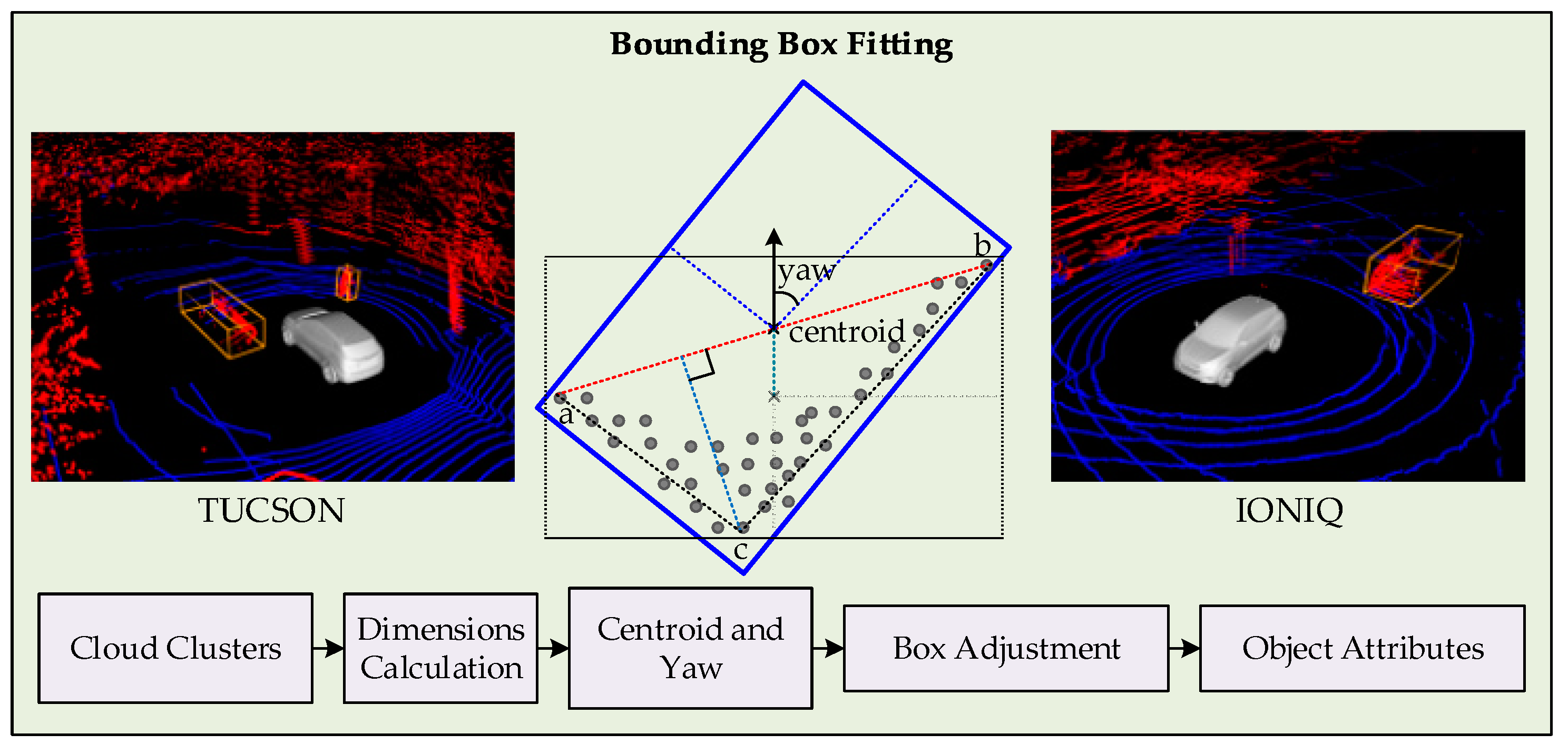 Sensors 19 01474 g005