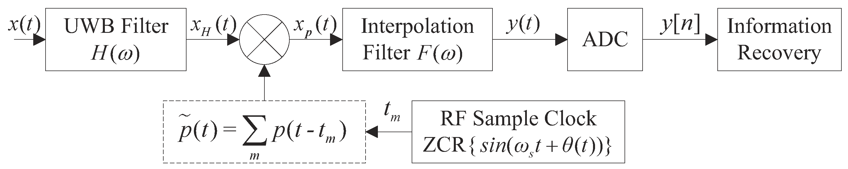 Sensors 19 01477 g001