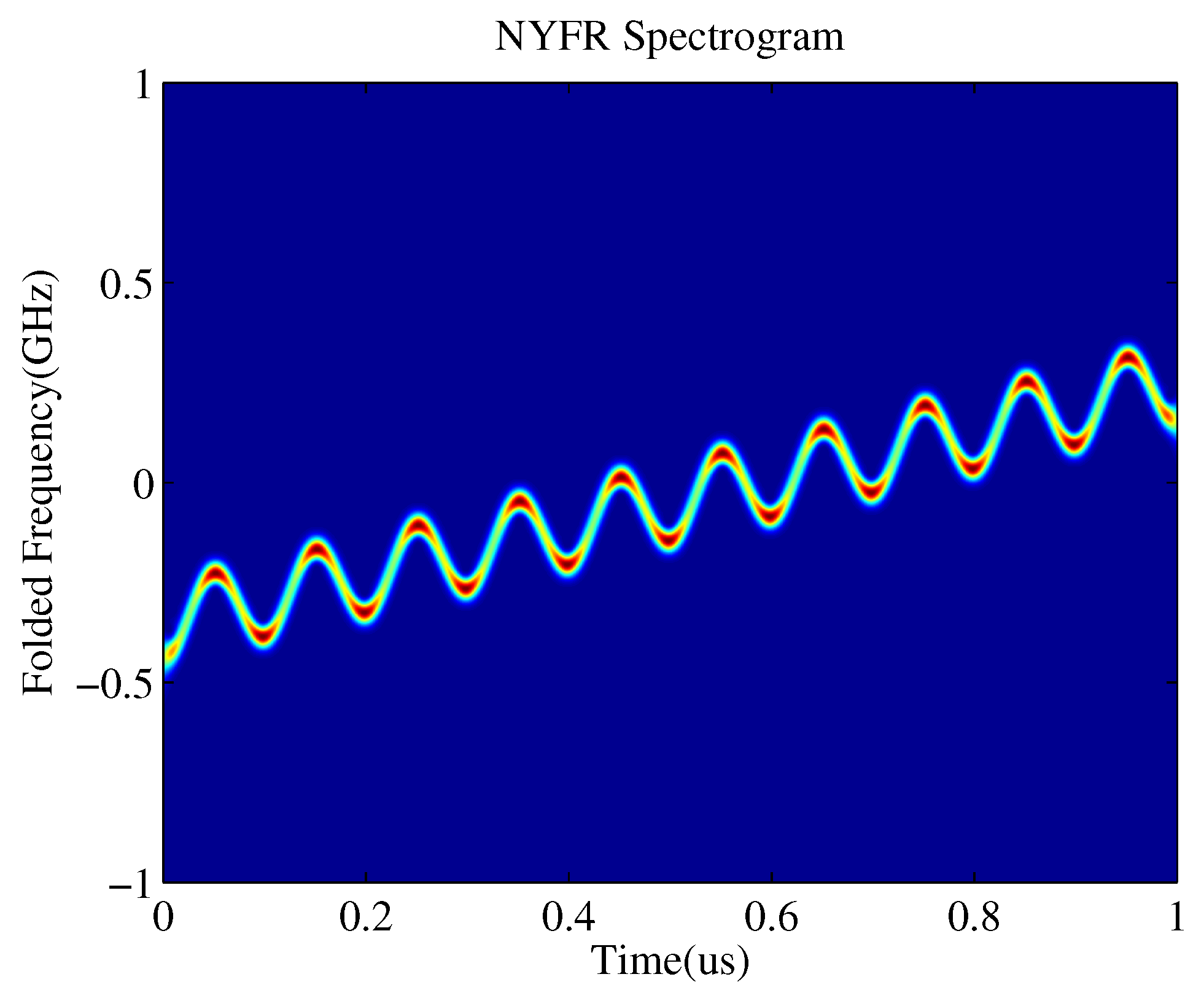 Sensors 19 01477 g003