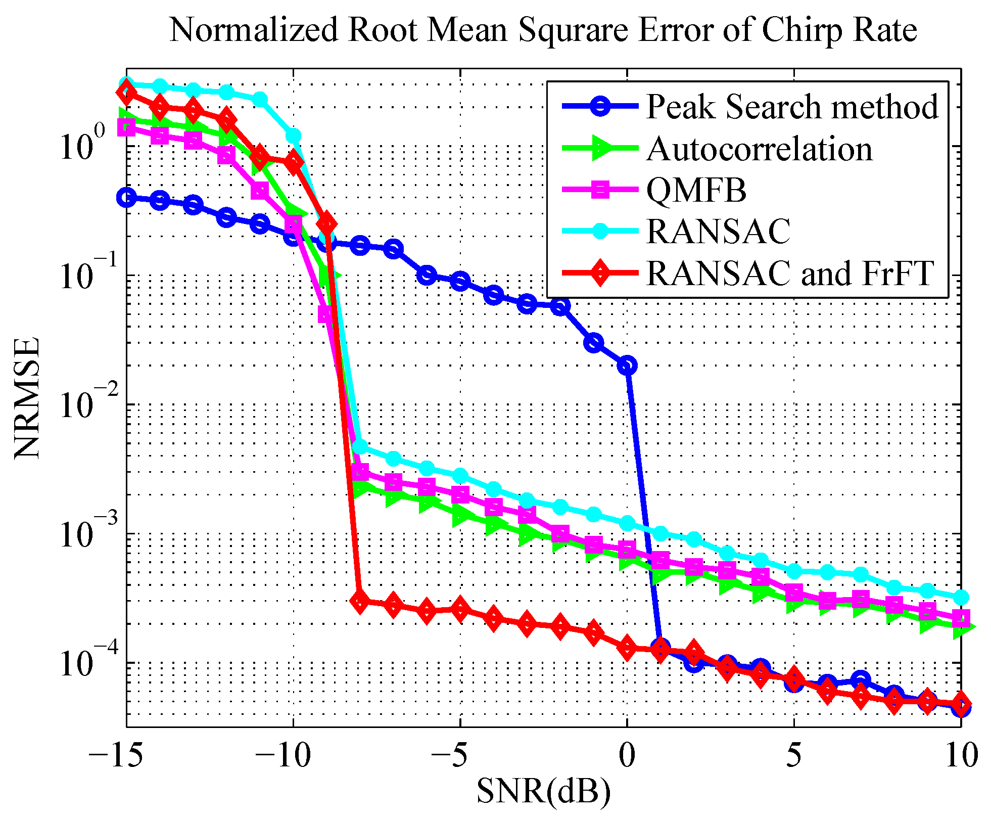 Sensors 19 01477 g013