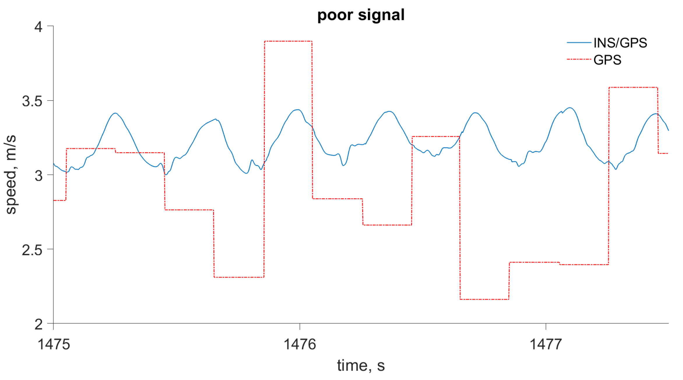 Sensors 19 01480 g006