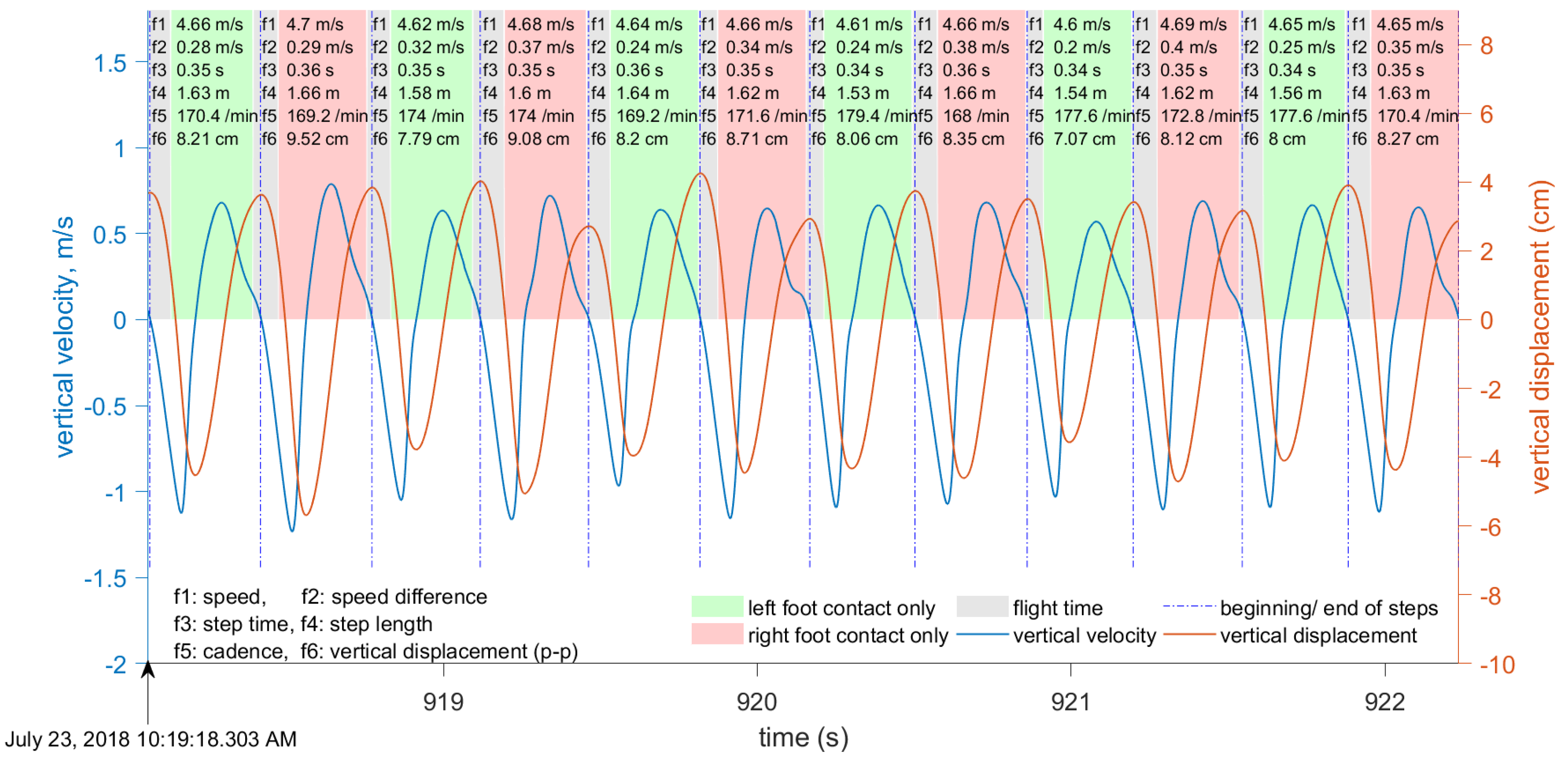 Sensors 19 01480 g010