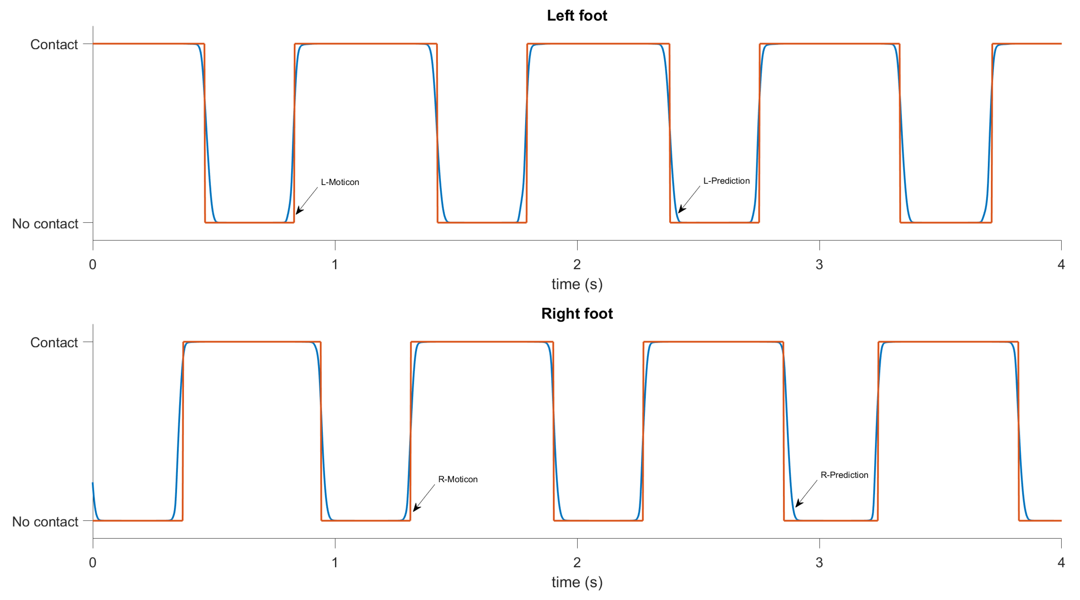 Sensors 19 01480 g014