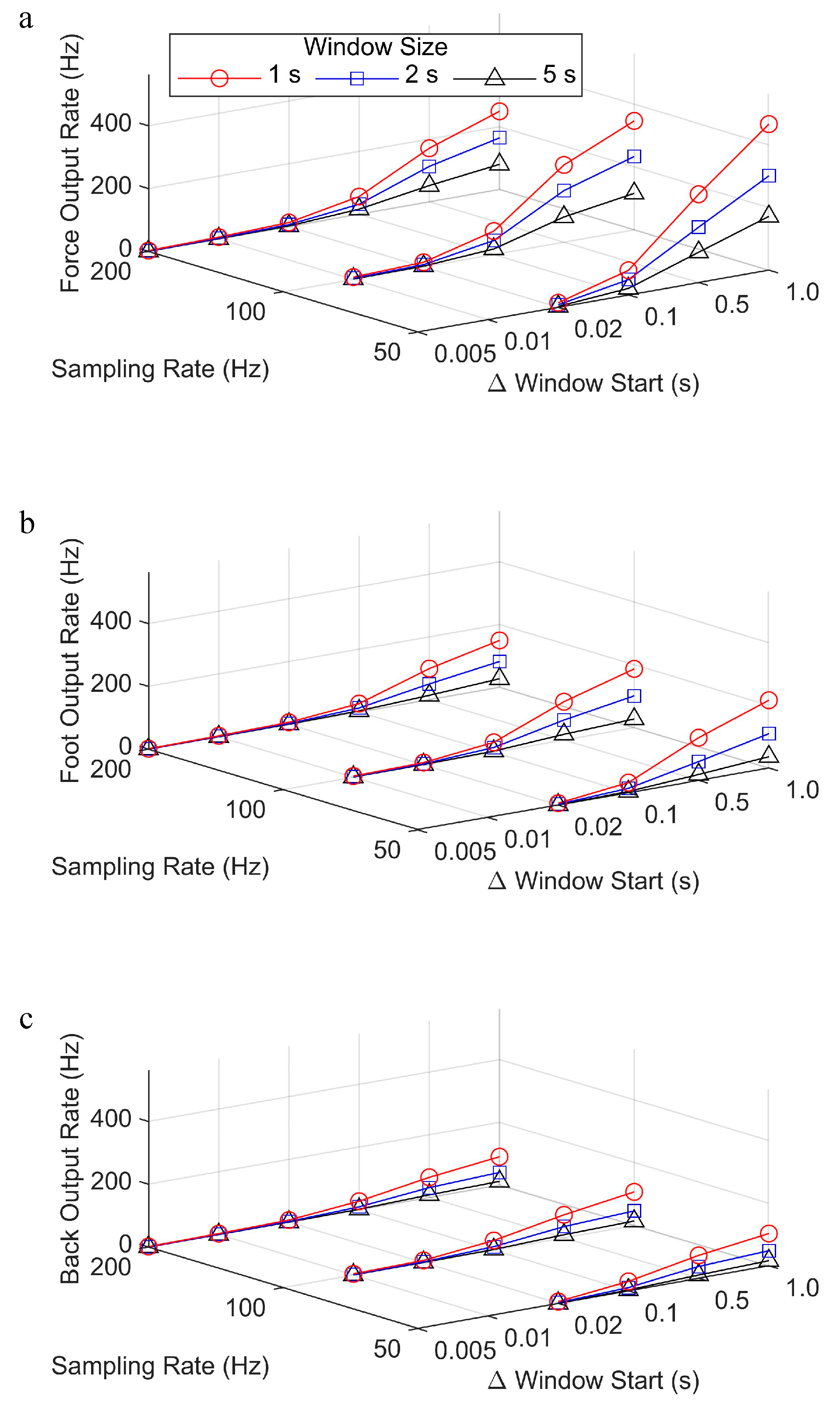 Sensors 19 01483 g003