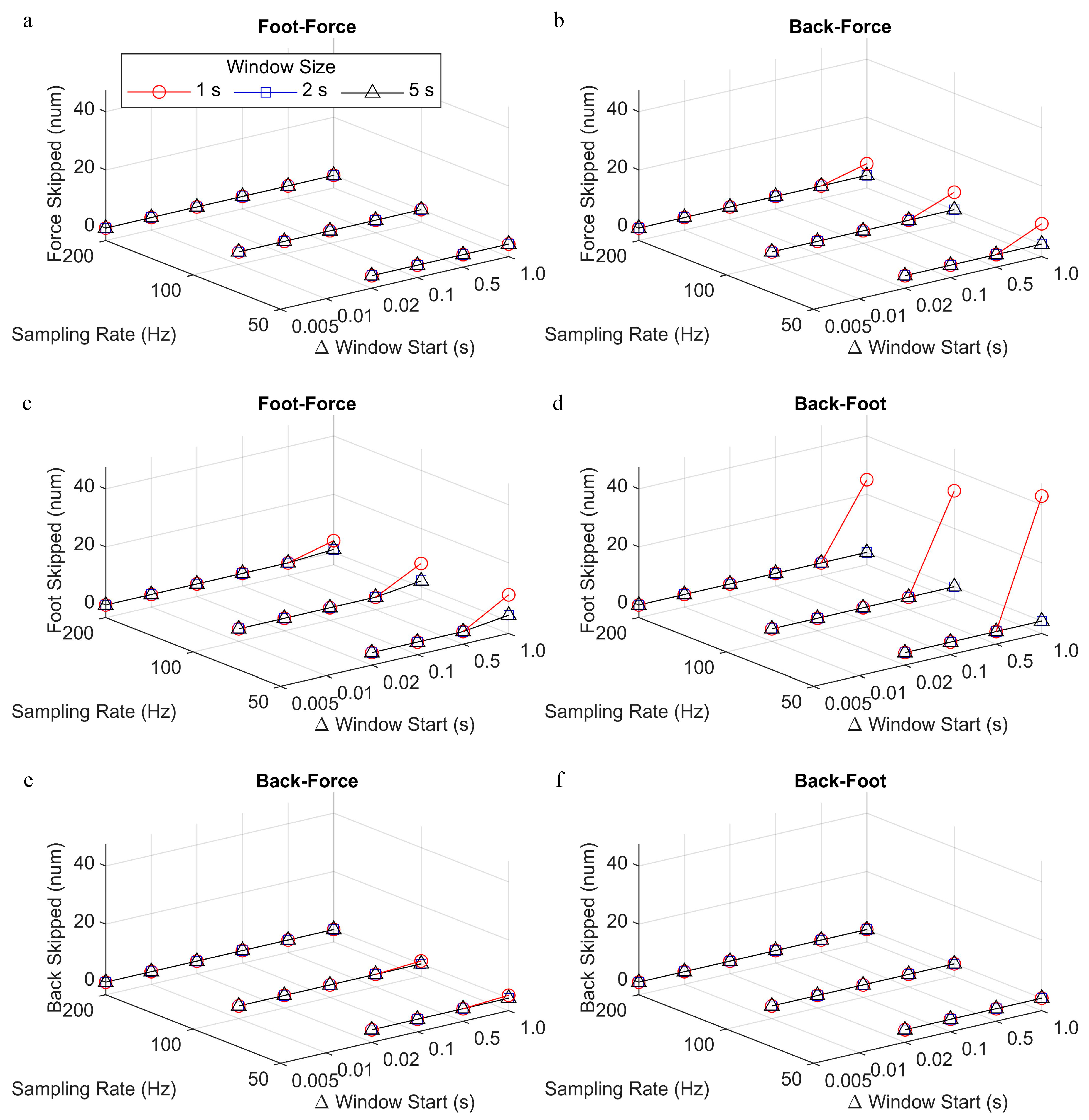 Sensors 19 01483 g004