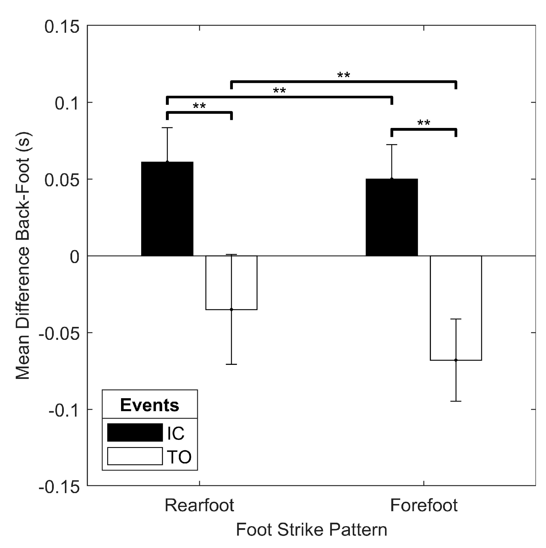 Sensors 19 01483 g008