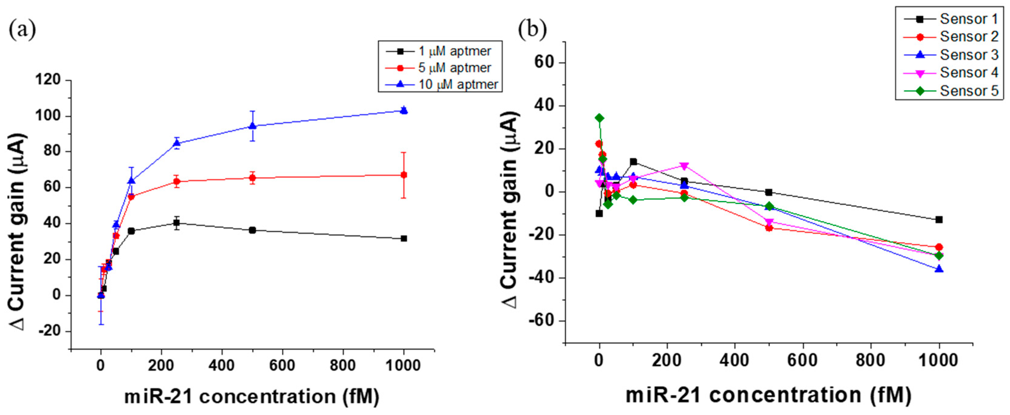 Sensors 19 01484 g006