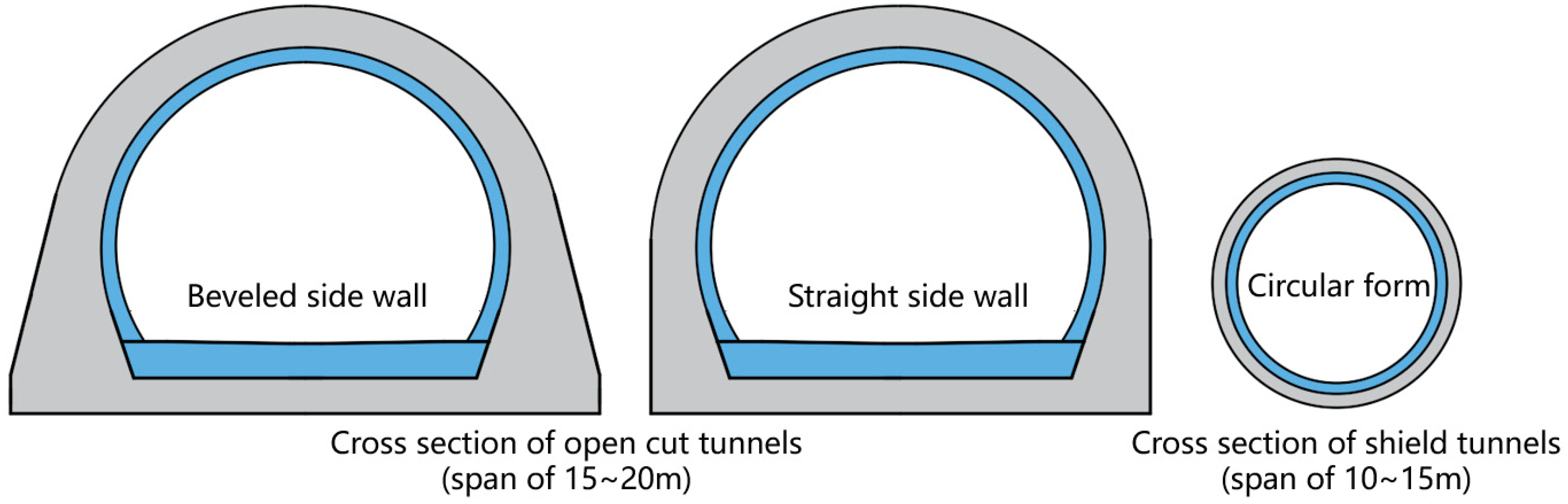 Sensors 19 01487 g002