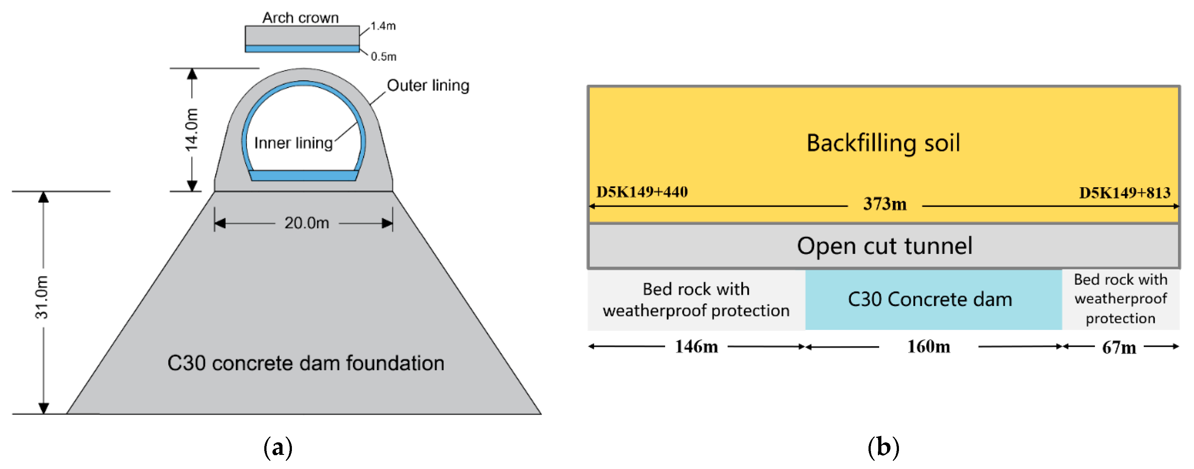 Sensors 19 01487 g003