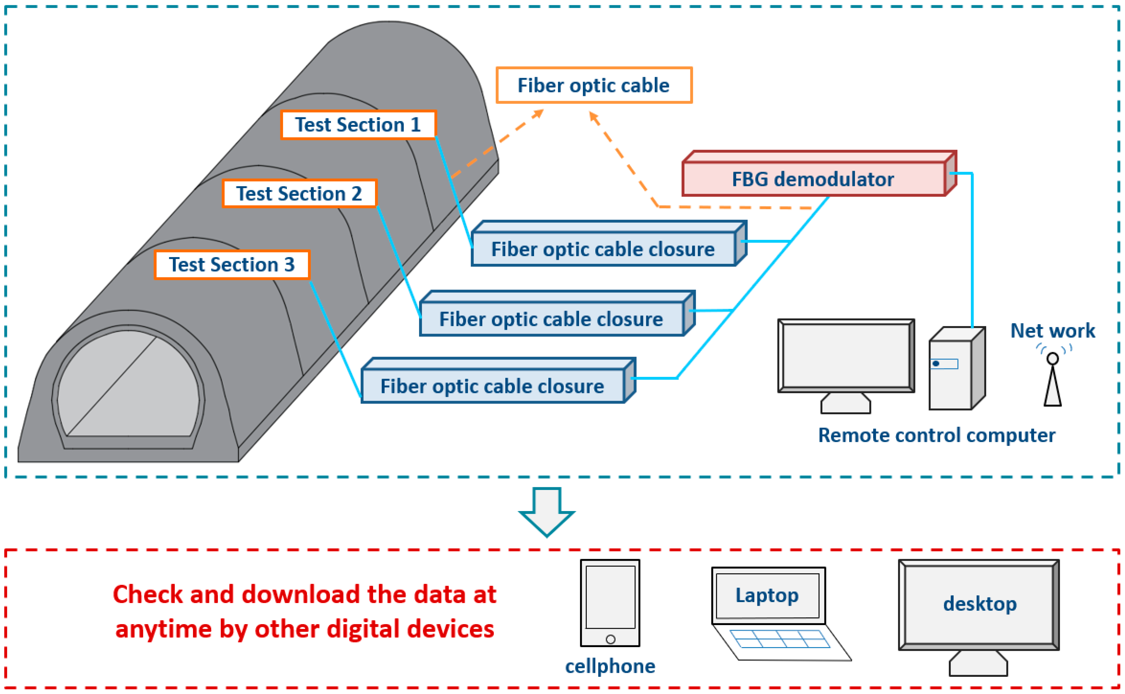 Sensors 19 01487 g009